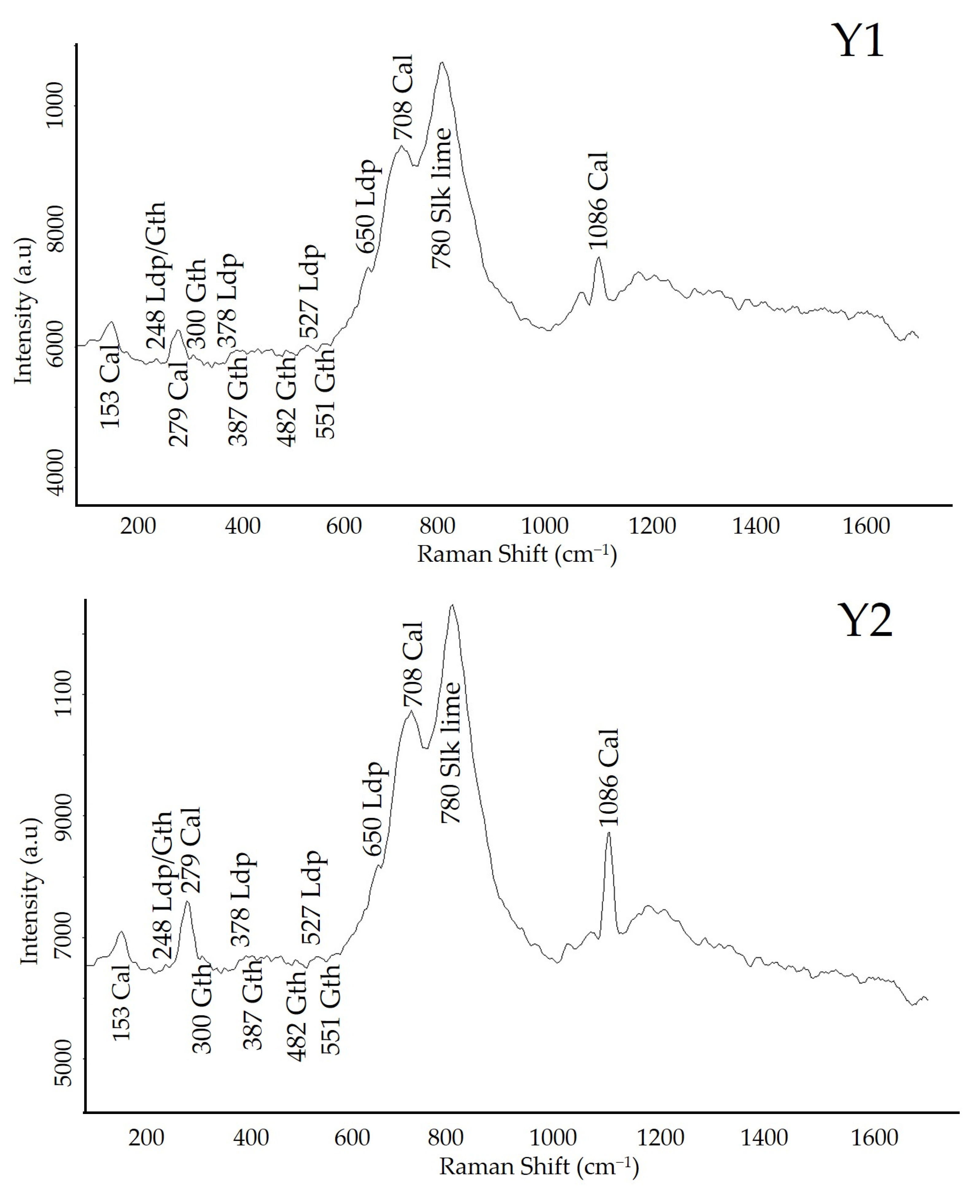 Heritage 06 00382 g007