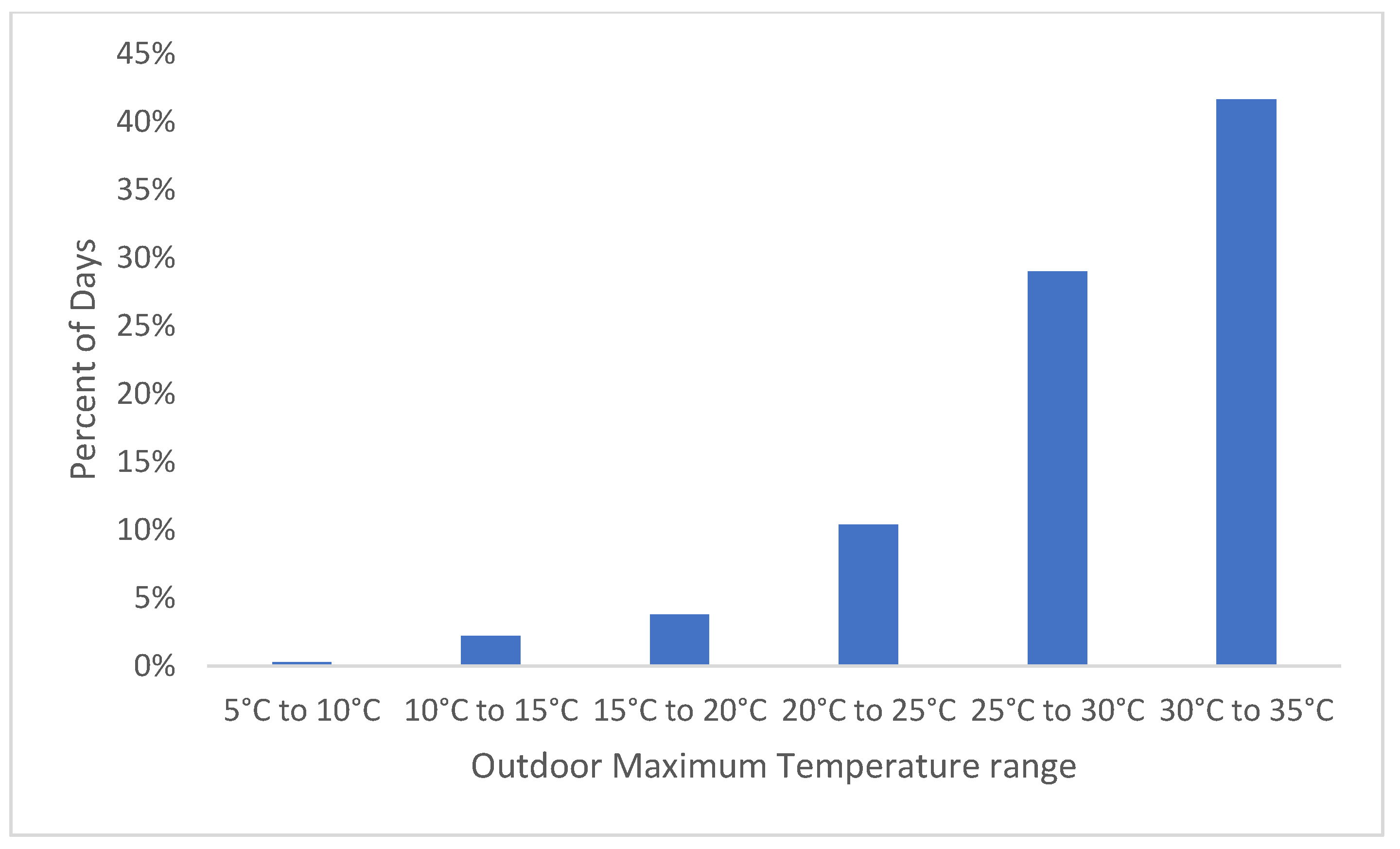 Heritage 06 00390 g003