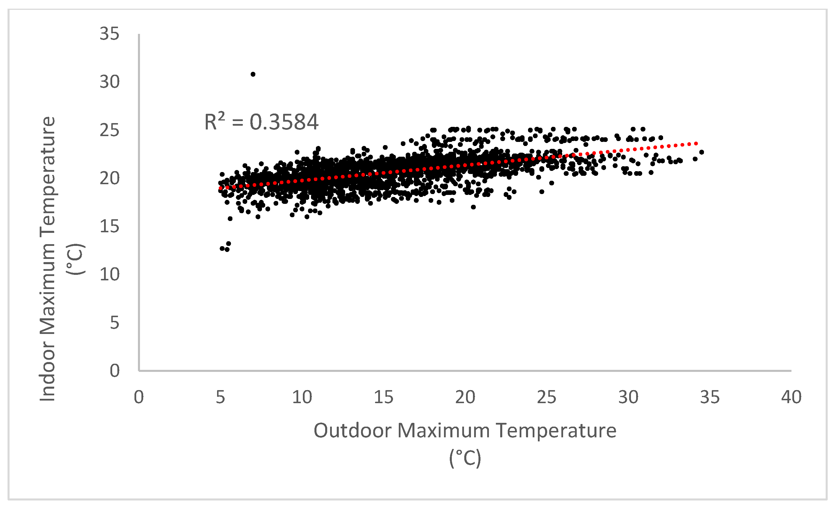 Heritage 06 00390 g005