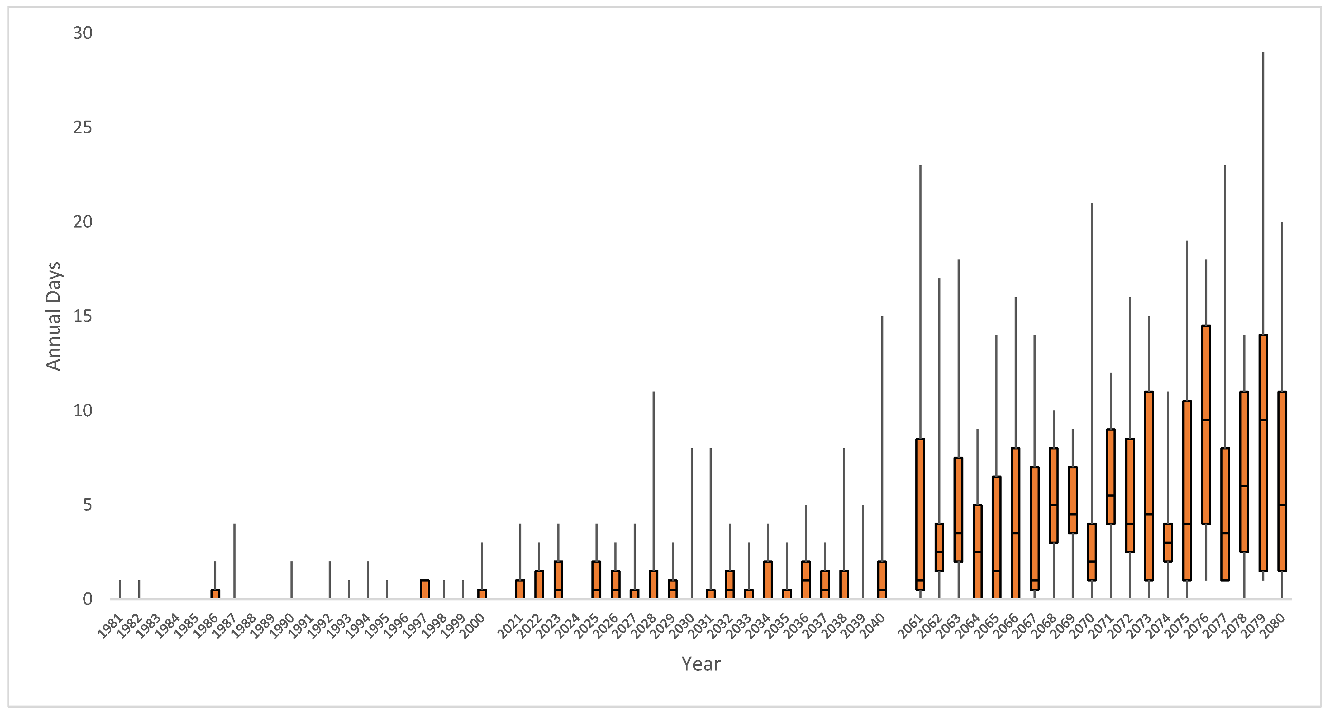 Heritage 06 00390 g012