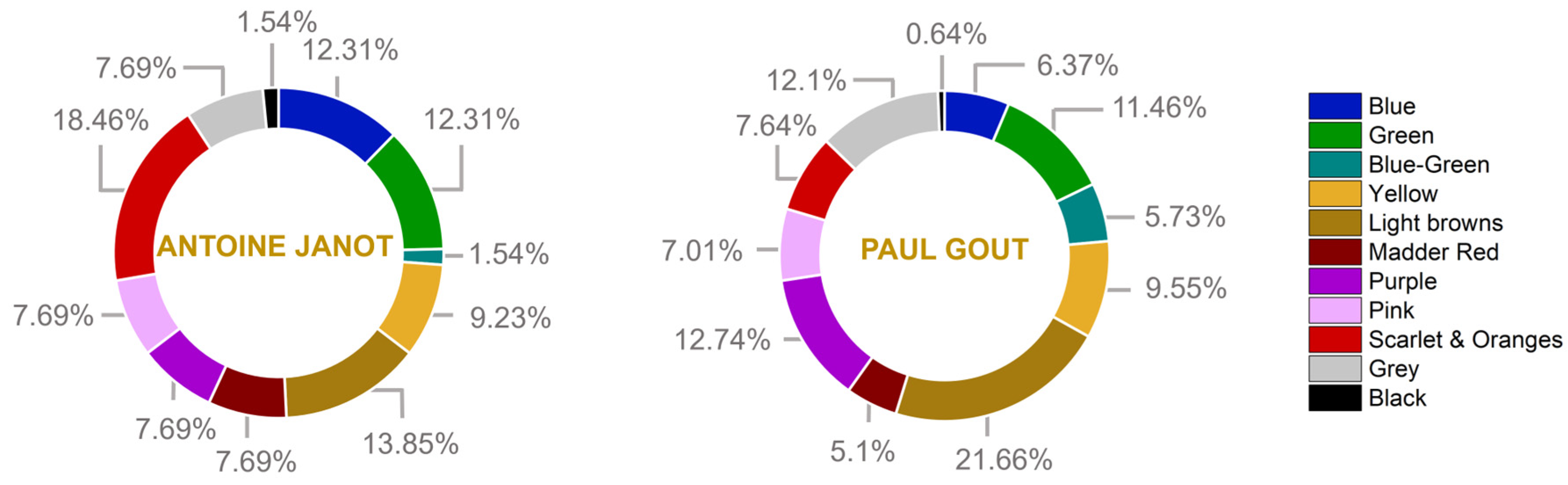 Heritage 06 00391 g002