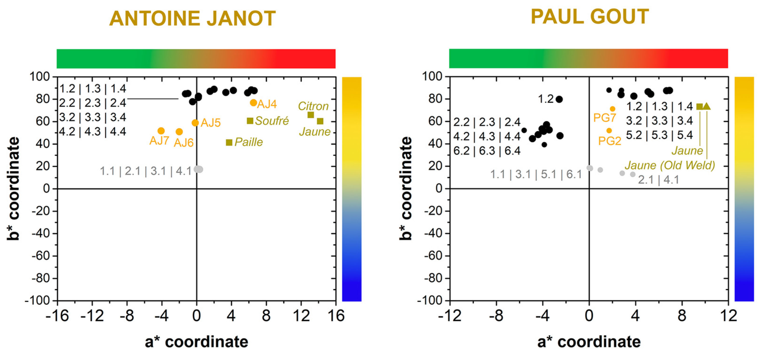 Heritage 06 00391 g005