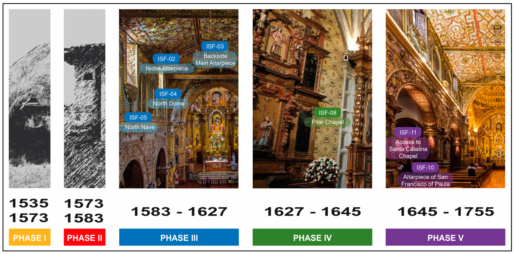 Heritage 06 00393 g002 Heritage 06 00393 g002