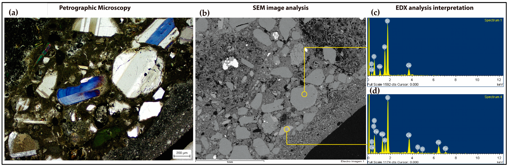 Heritage 06 00393 g006 Heritage 06 00393 g006