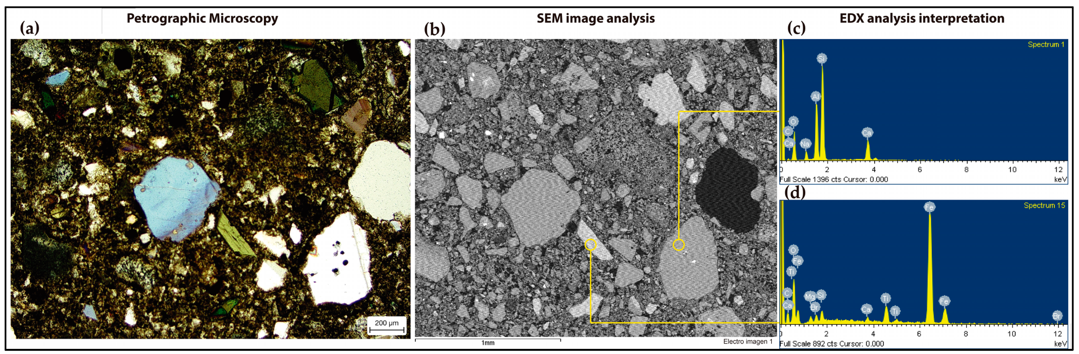 Heritage 06 00393 g008 Heritage 06 00393 g008