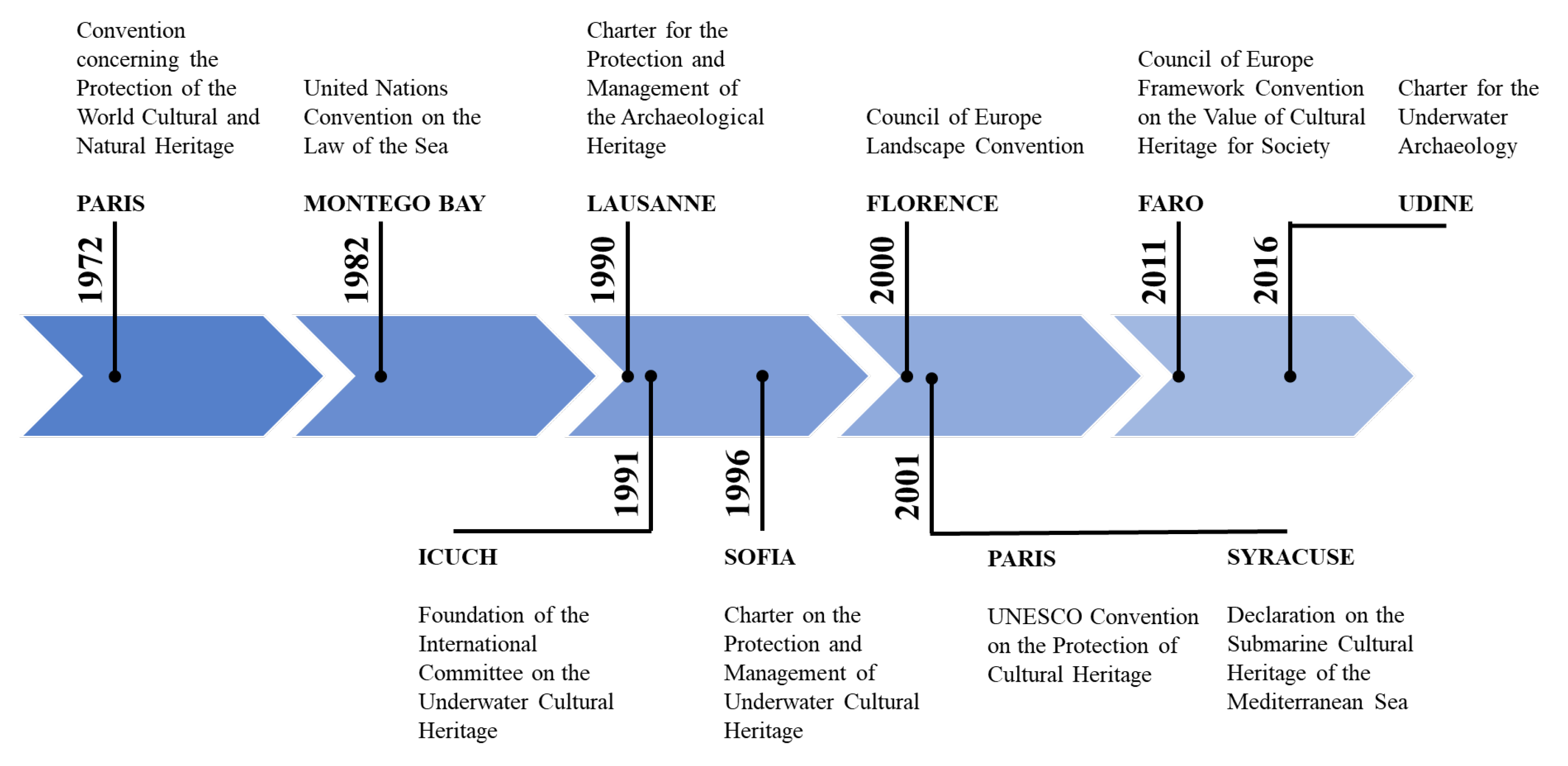 Heritage 06 00403 g001