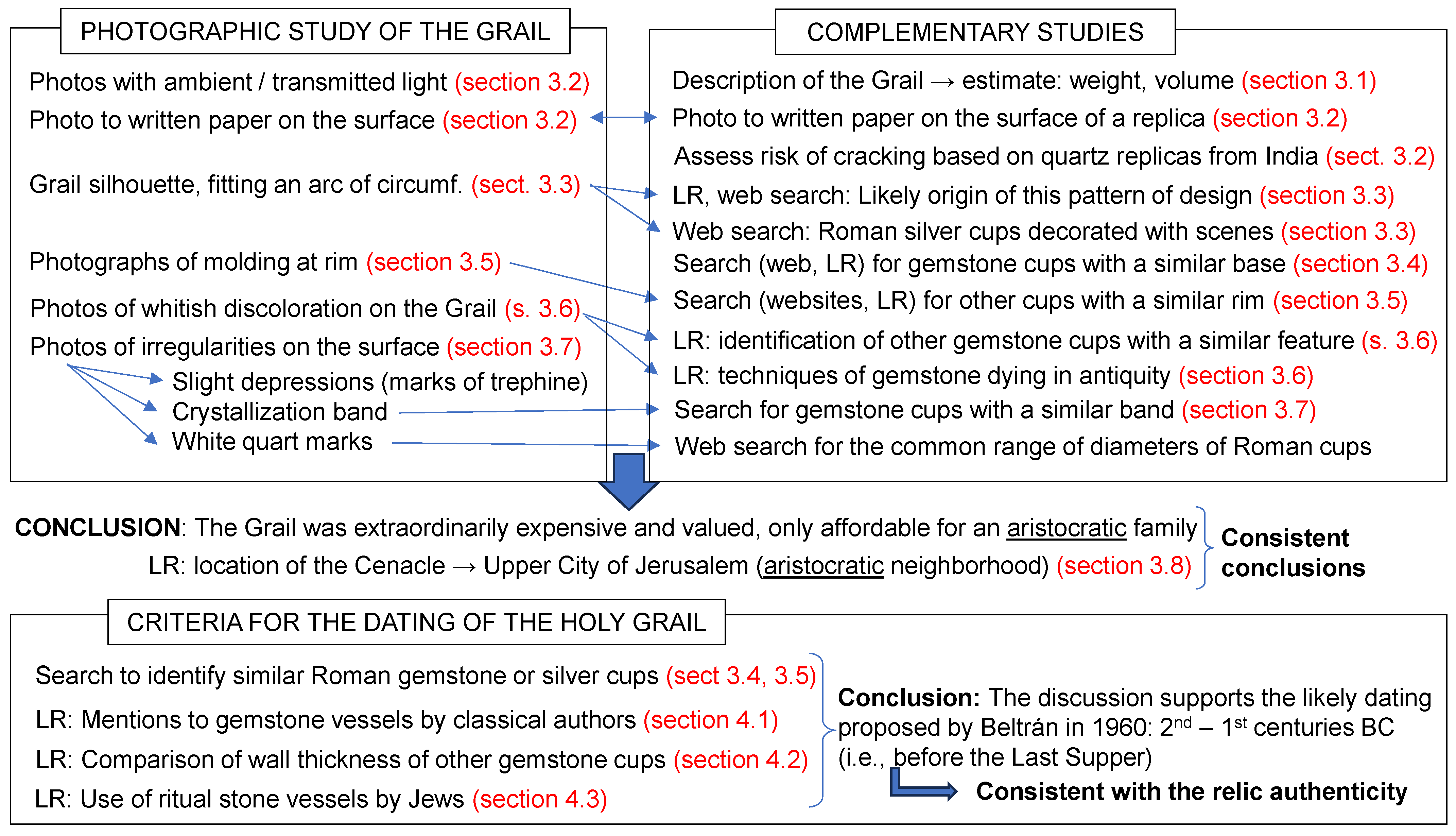 Heritage 07 00007 g001