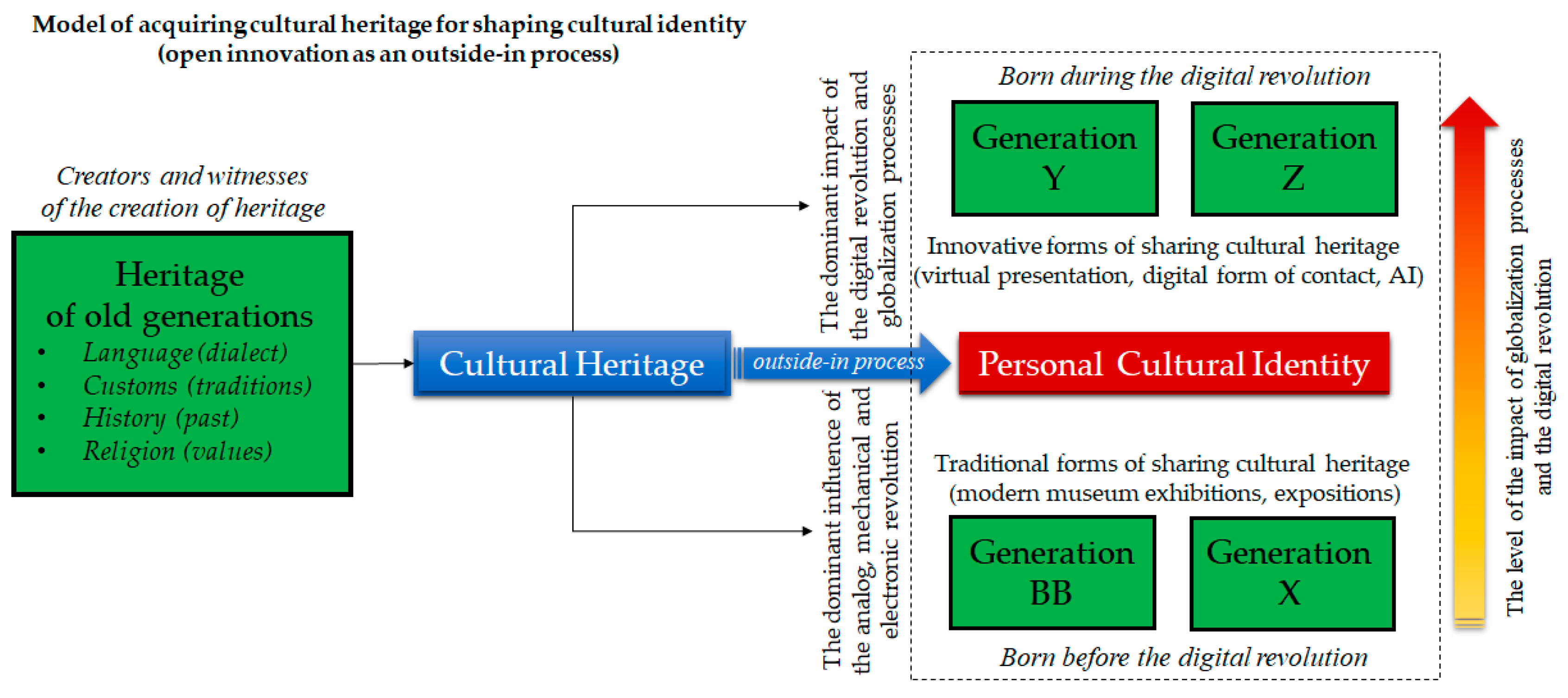 Heritage 07 00010 g001