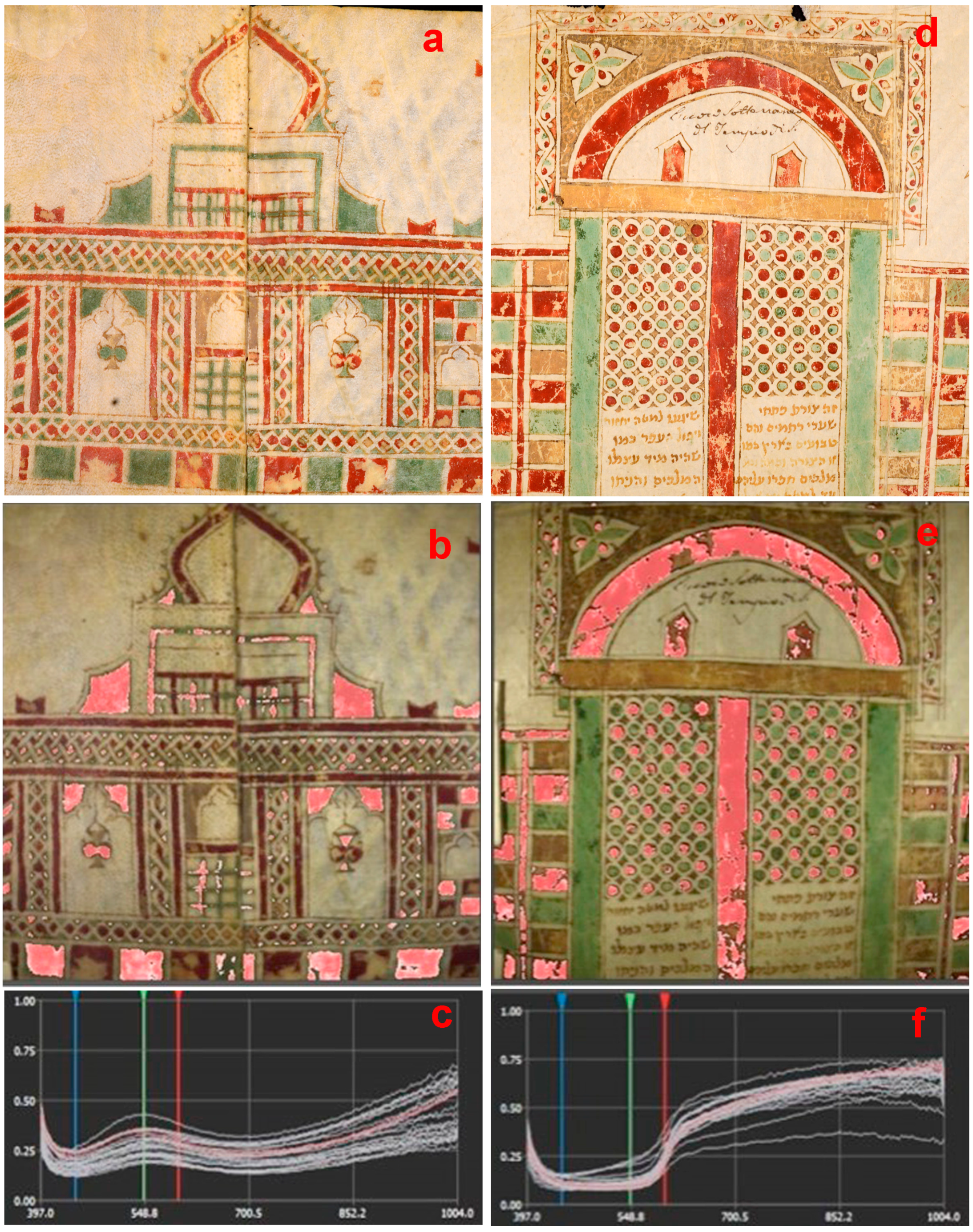 Heritage 07 00011 g009