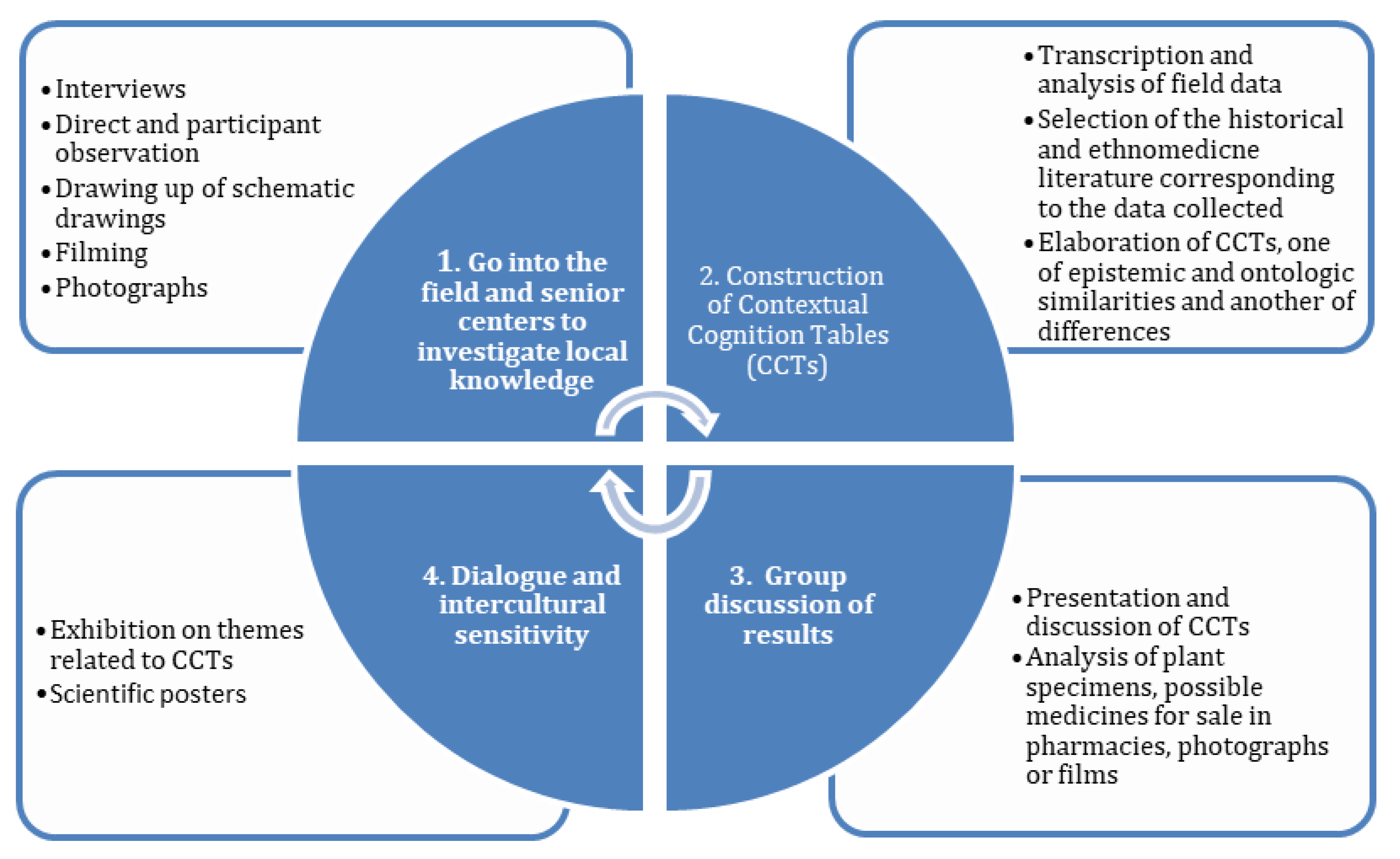 Heritage 07 00012 g003 Heritage 07 00012 g003