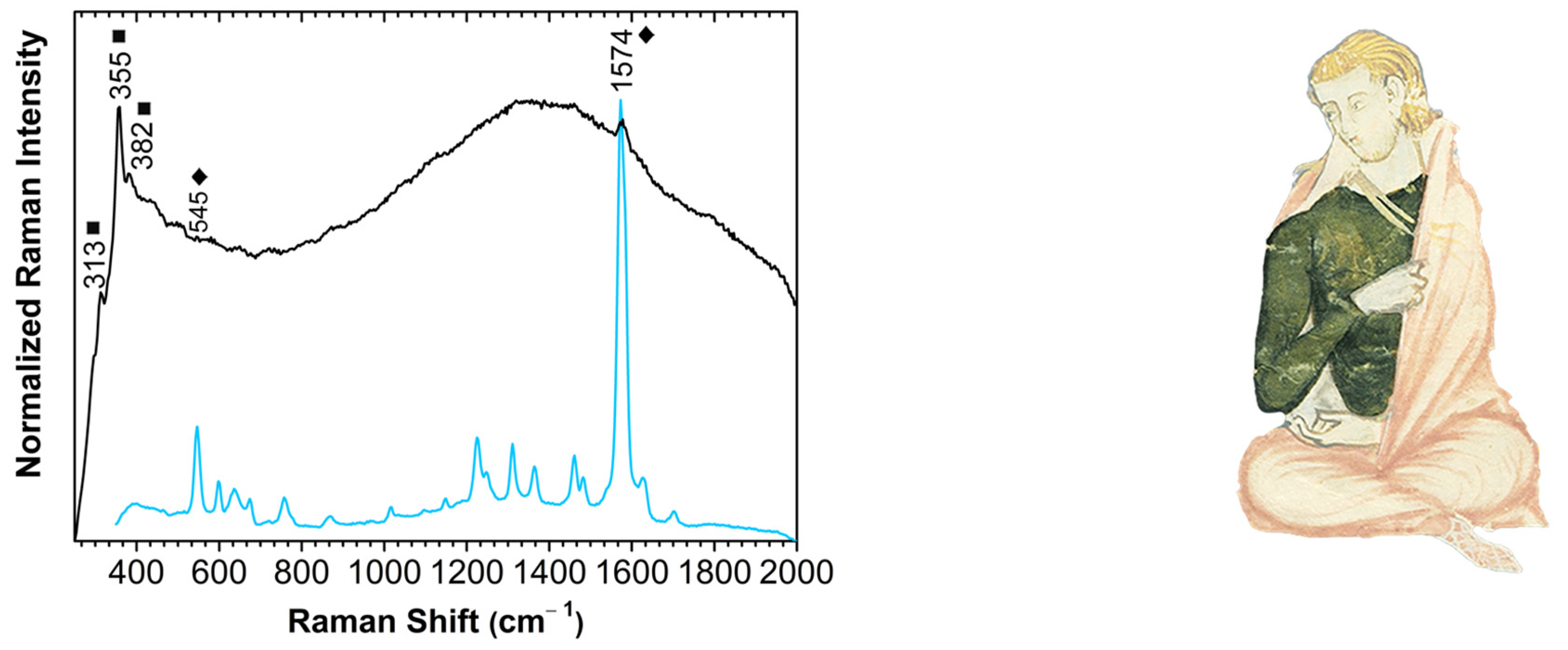 Heritage 07 00014 g009