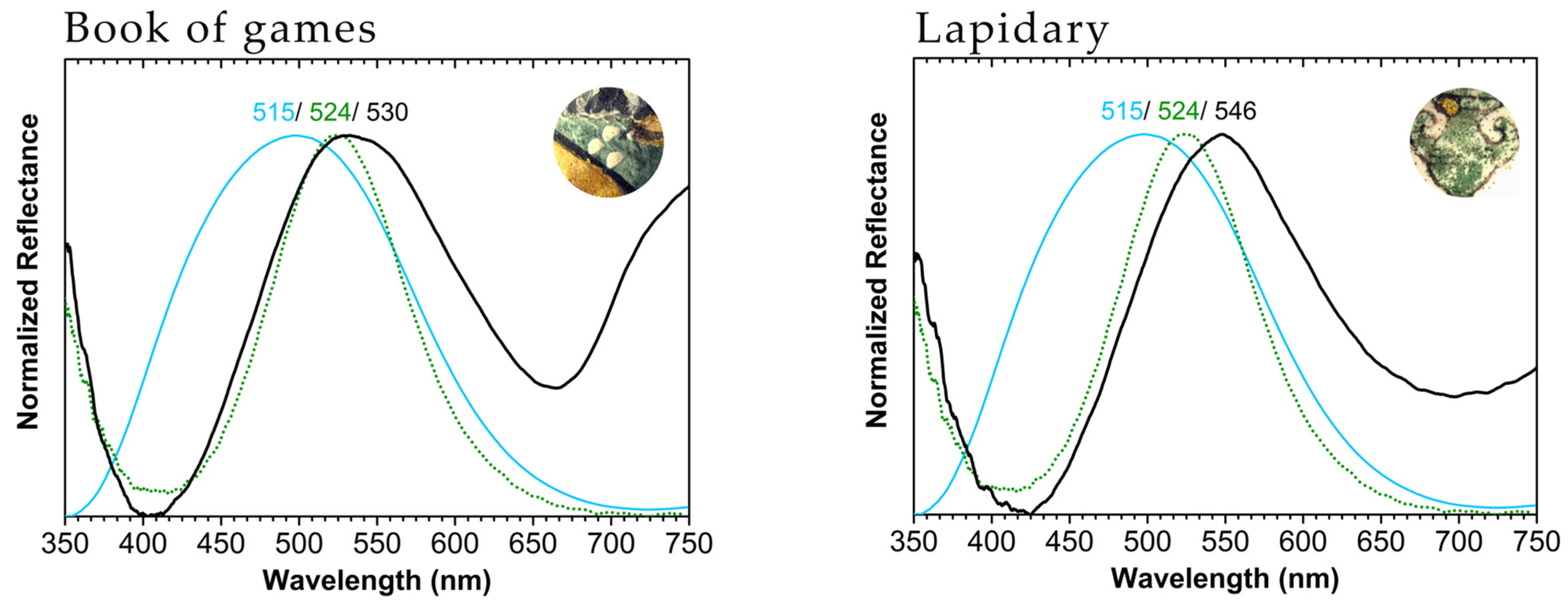 Heritage 07 00014 g010