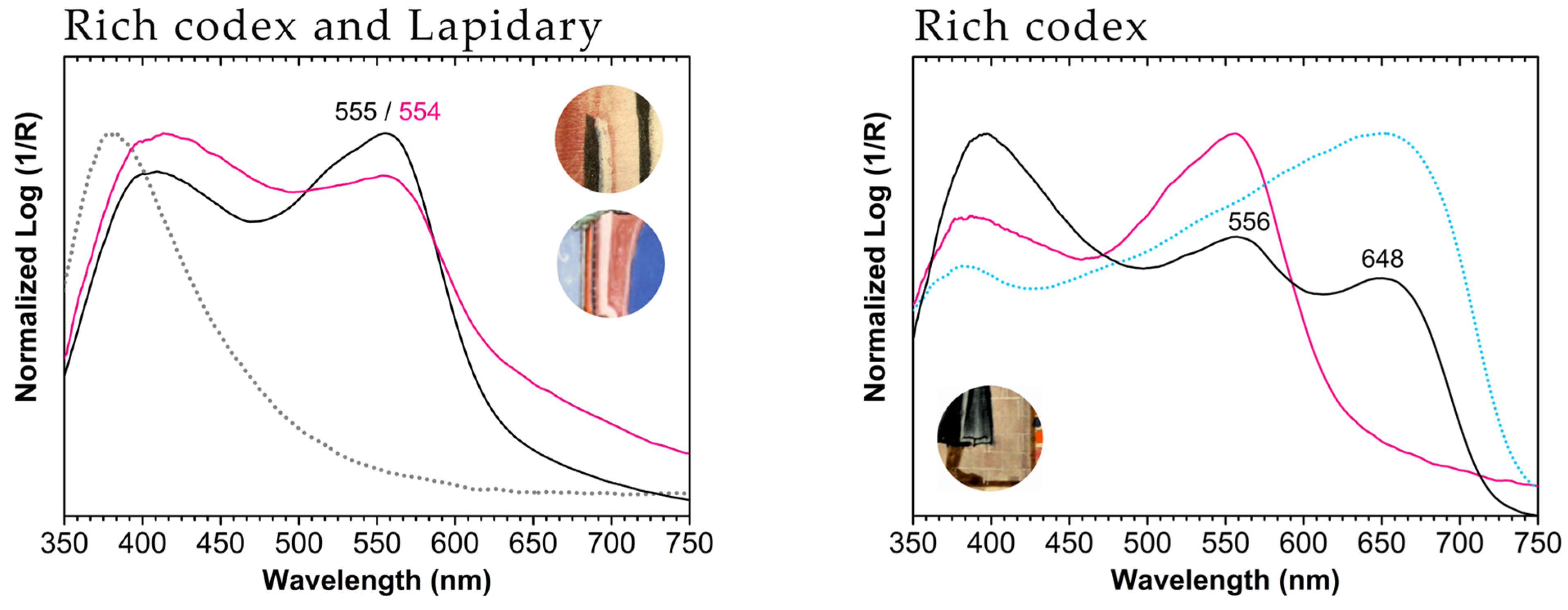 Heritage 07 00014 g012
