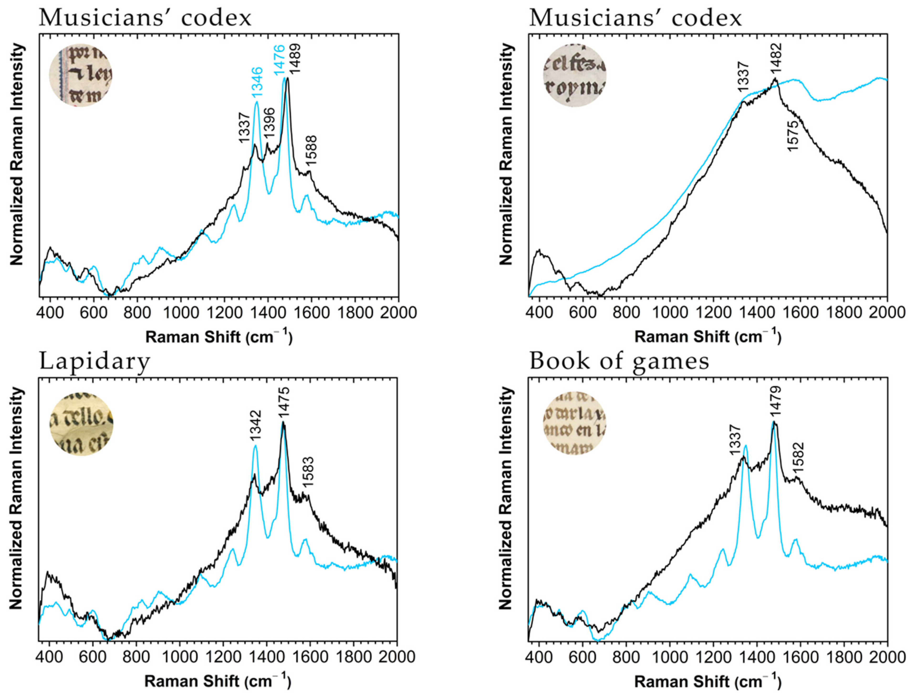 Heritage 07 00014 g015