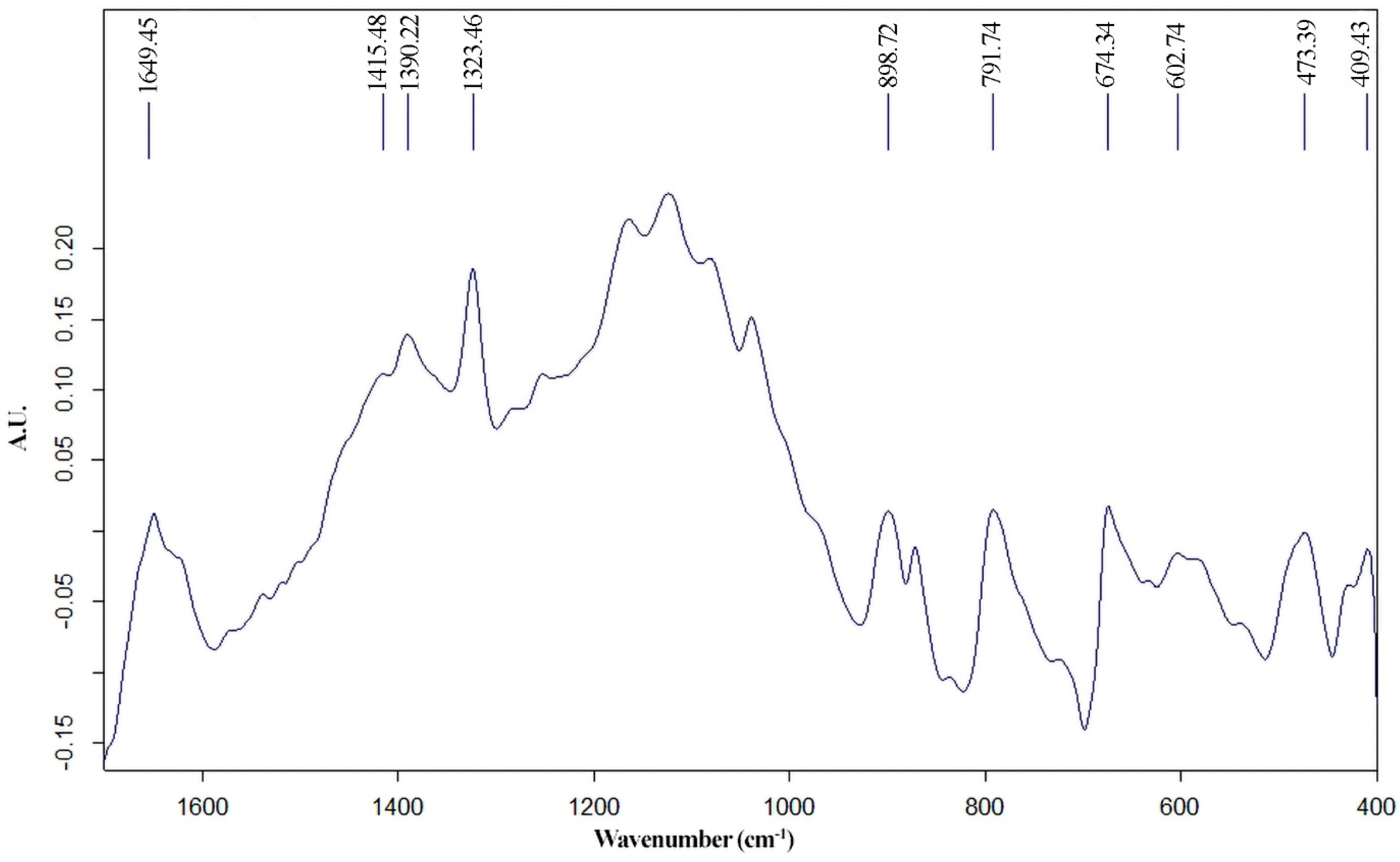 Heritage 07 00015 g018