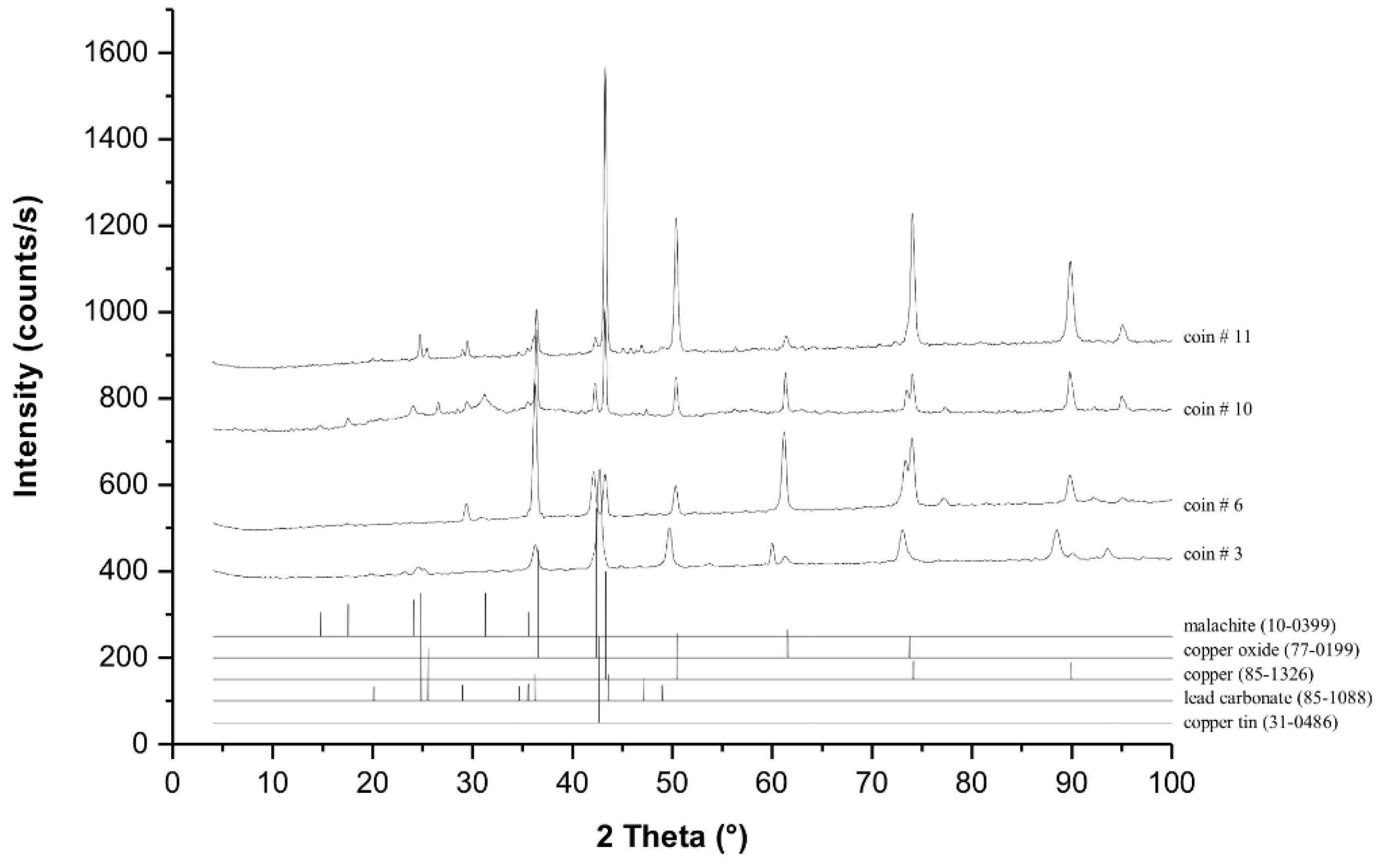 Heritage 07 00020 g006