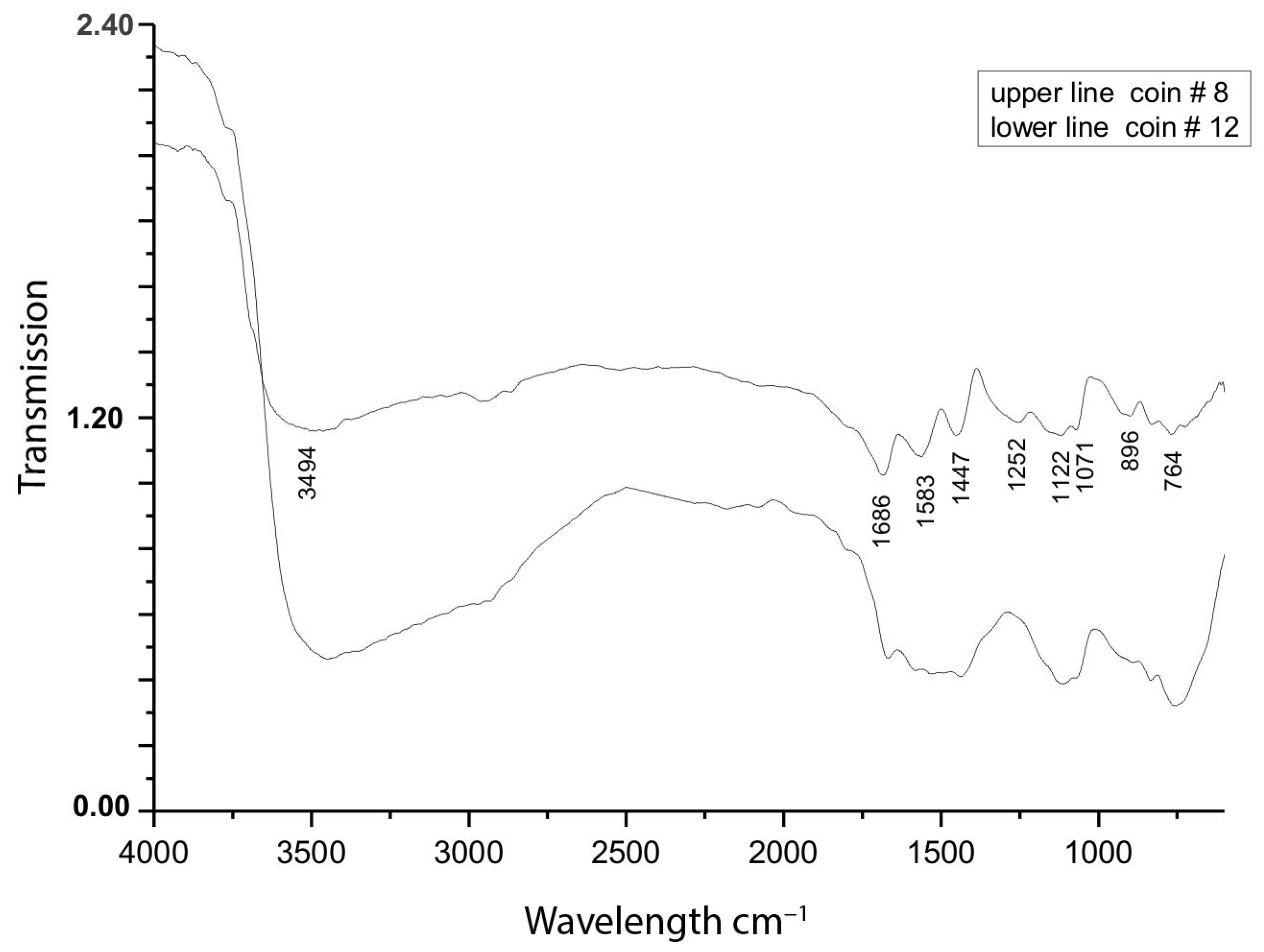 Heritage 07 00020 g007