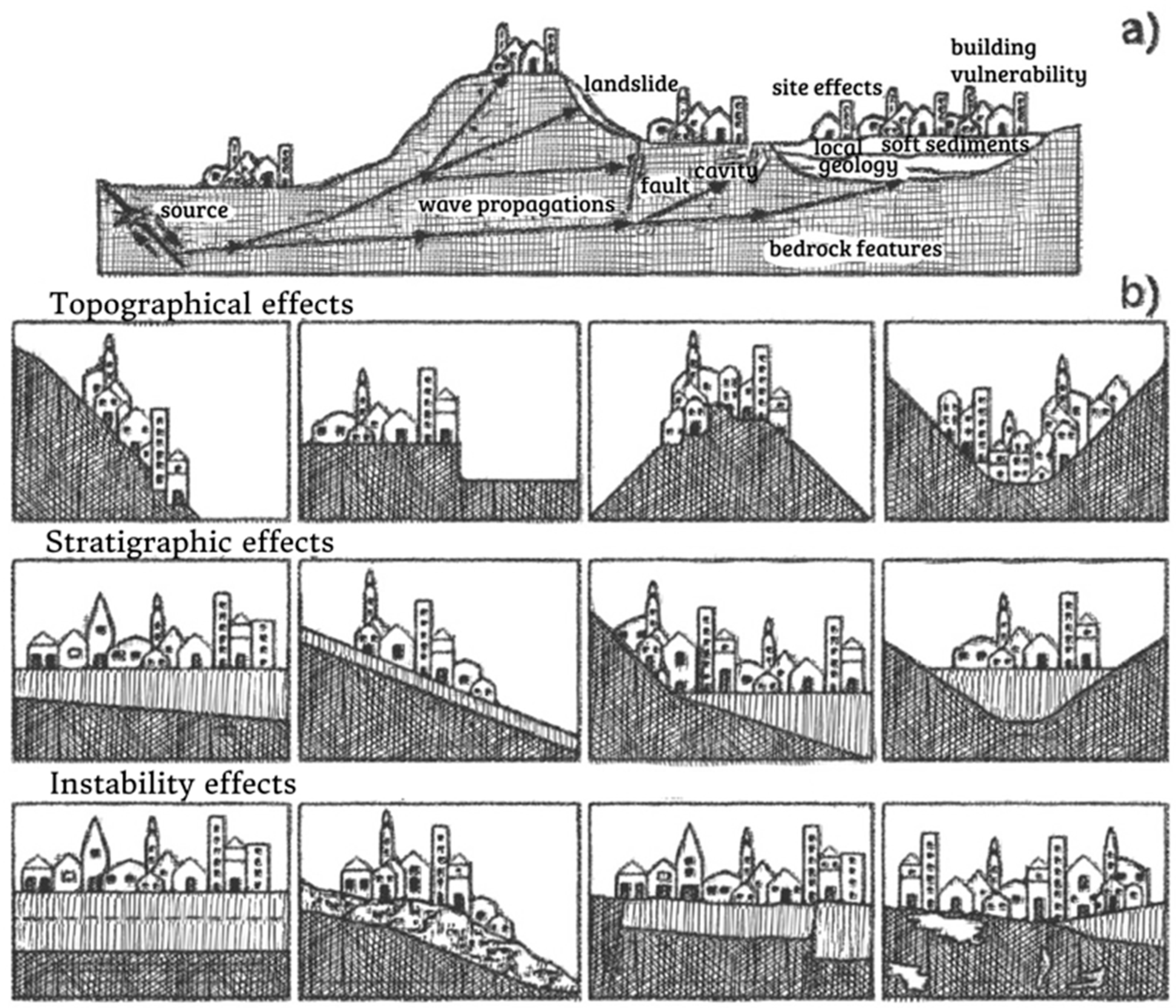 Heritage 07 00021 g002 Heritage 07 00021 g002