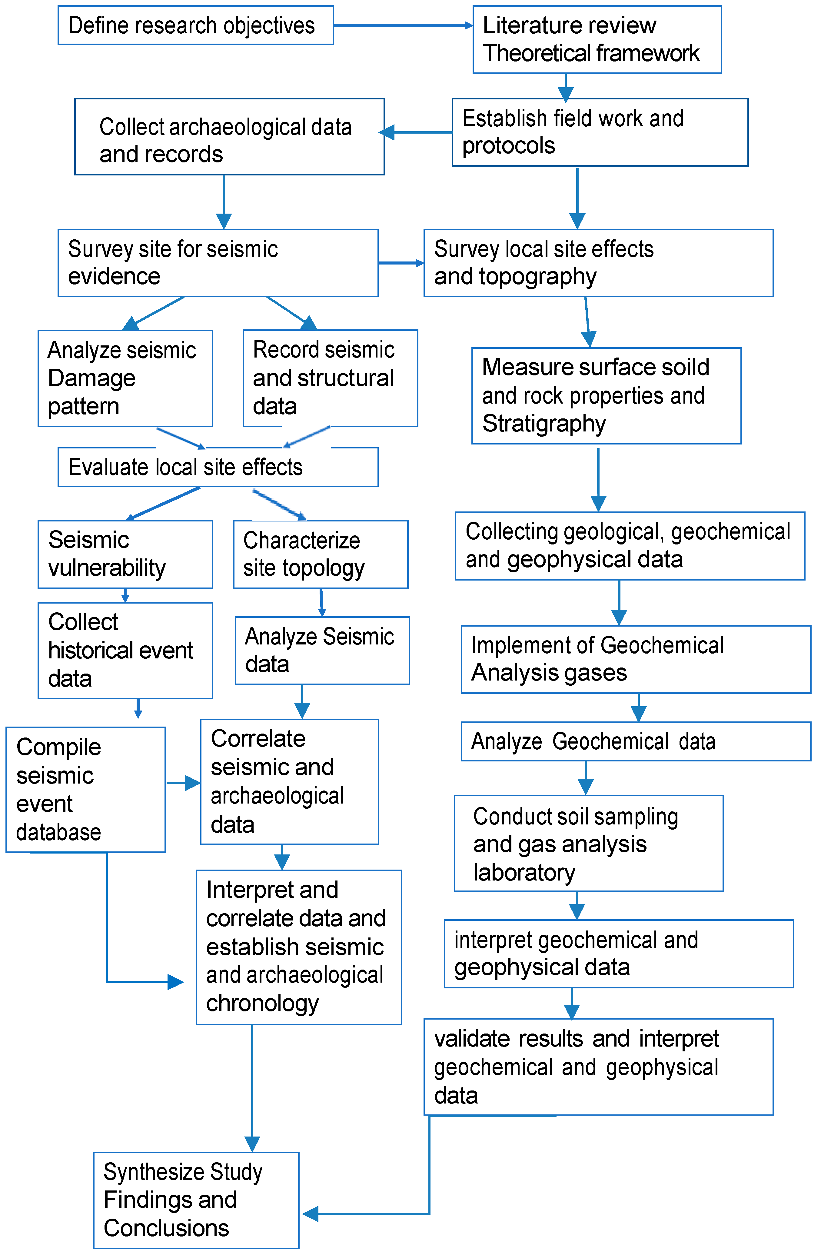 Heritage 07 00021 g003 Heritage 07 00021 g003