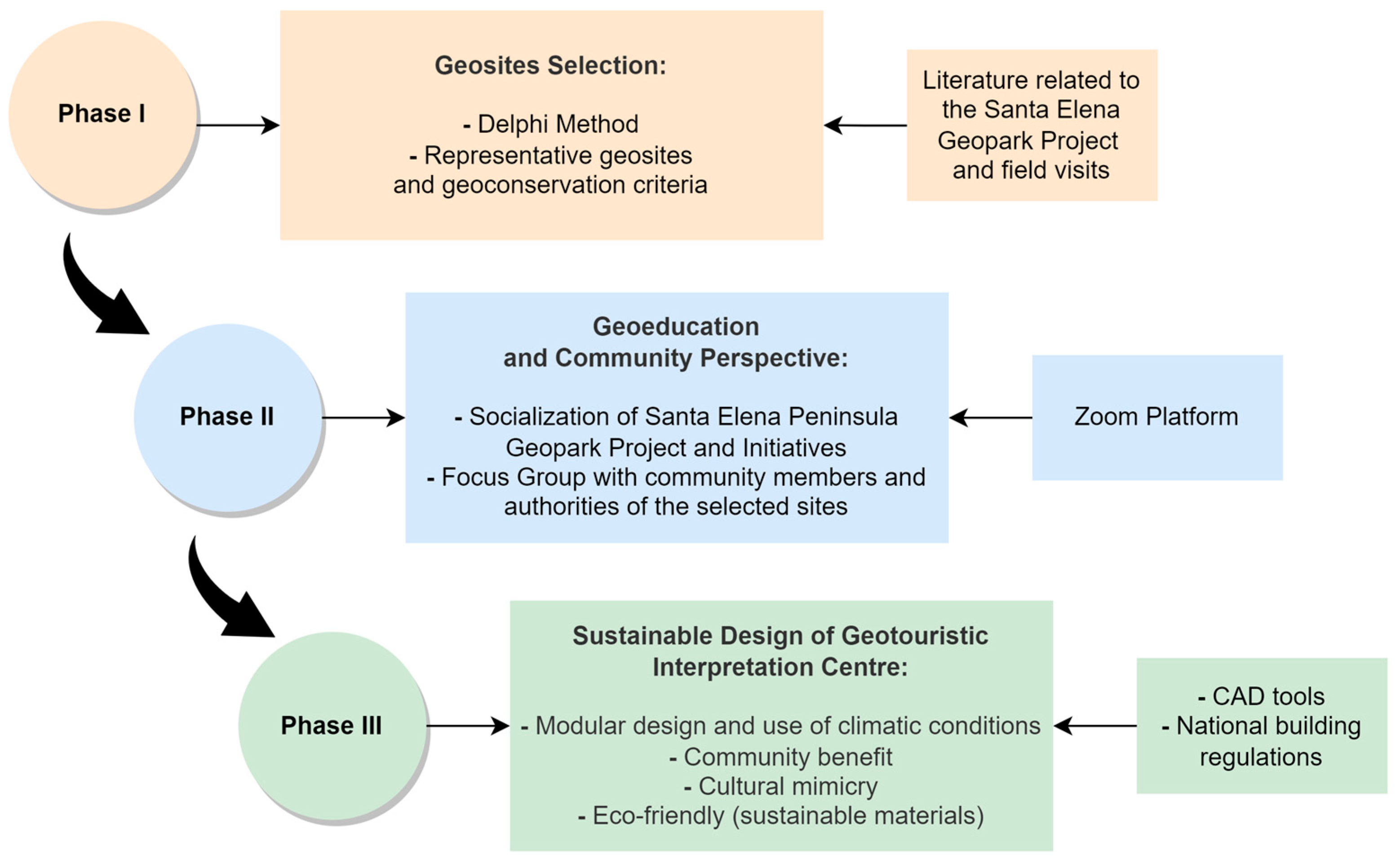 Heritage 07 00024 g002