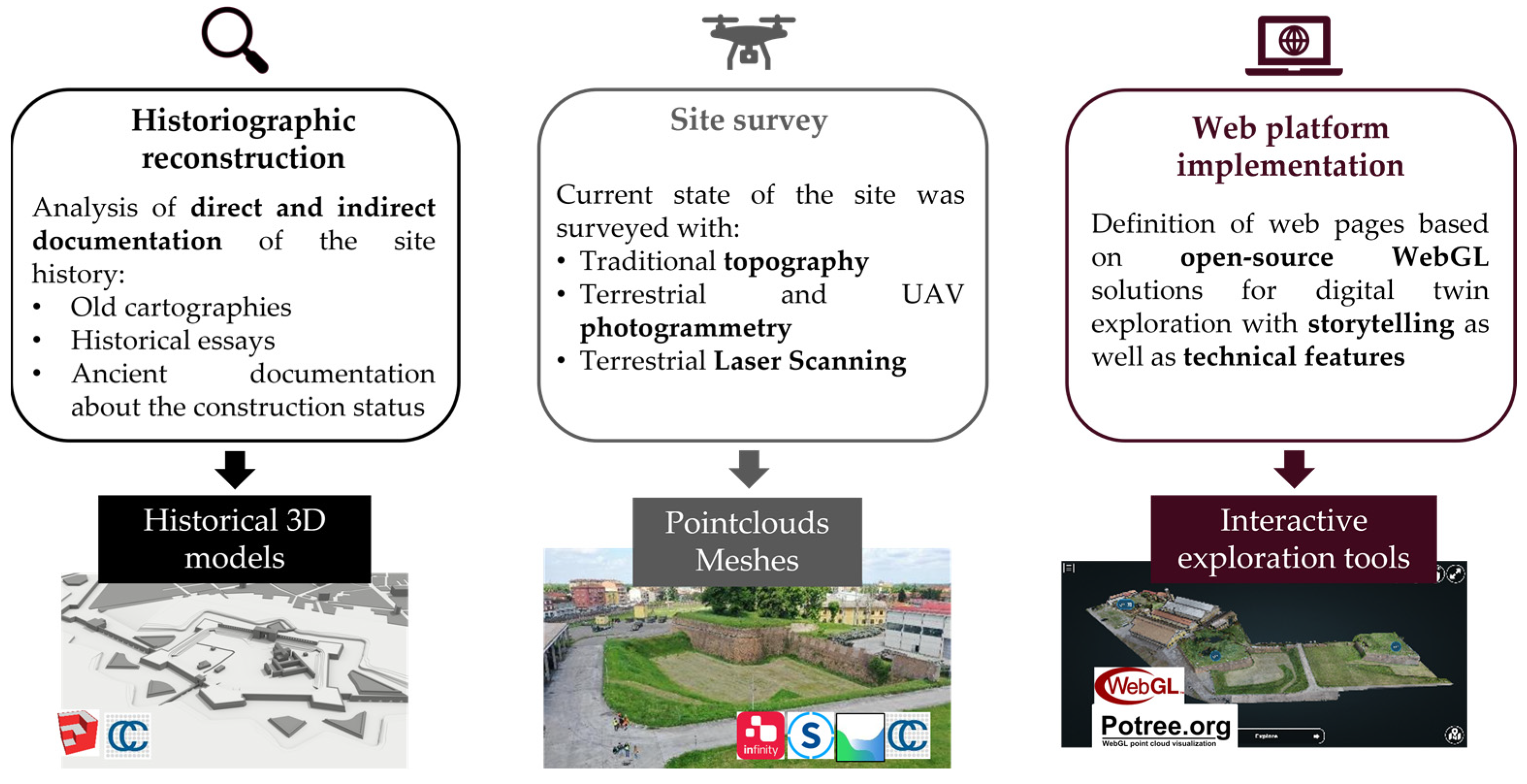 Heritage 07 00025 g004 Heritage 07 00025 g004