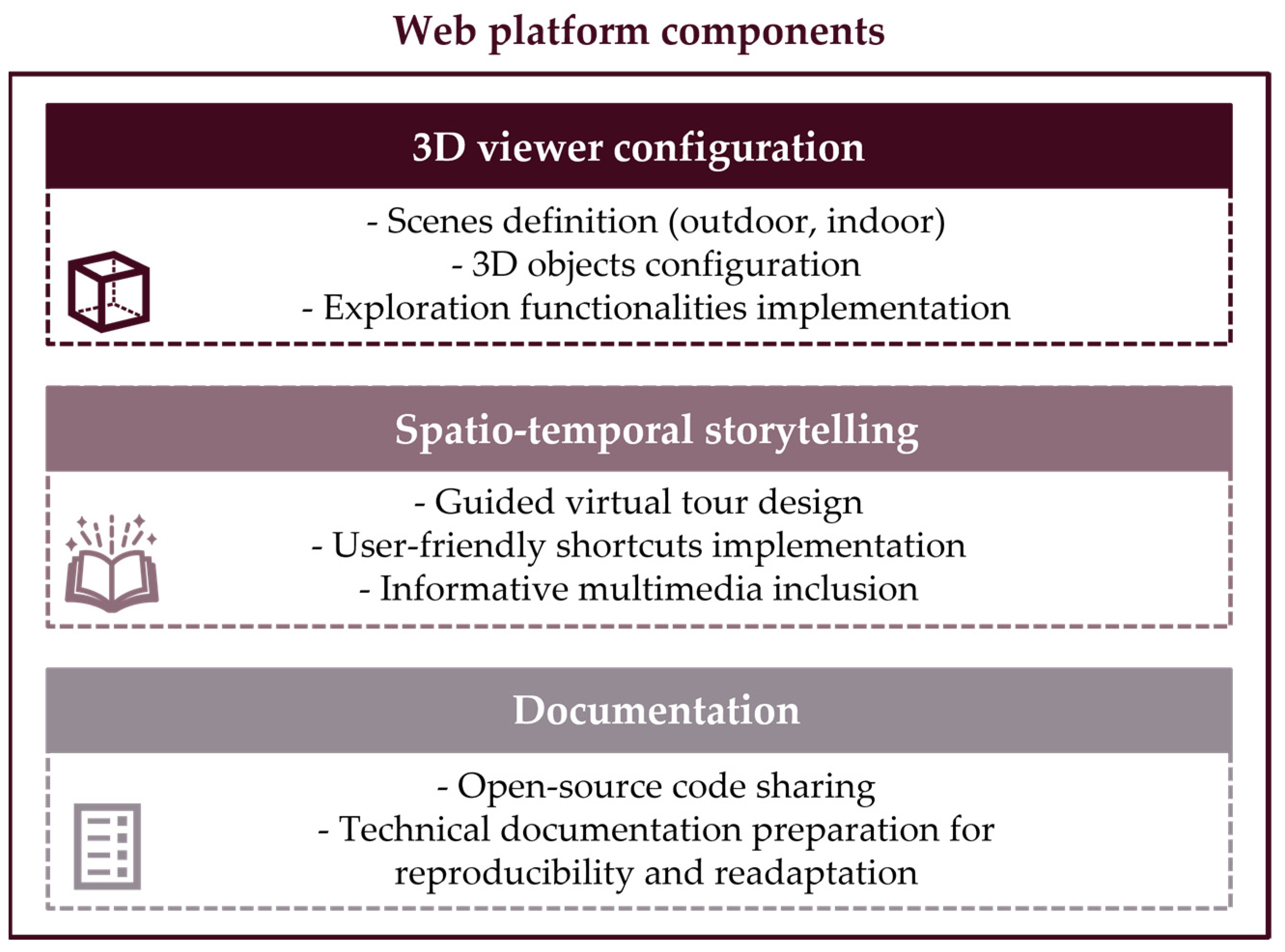 Heritage 07 00025 g007 Heritage 07 00025 g007