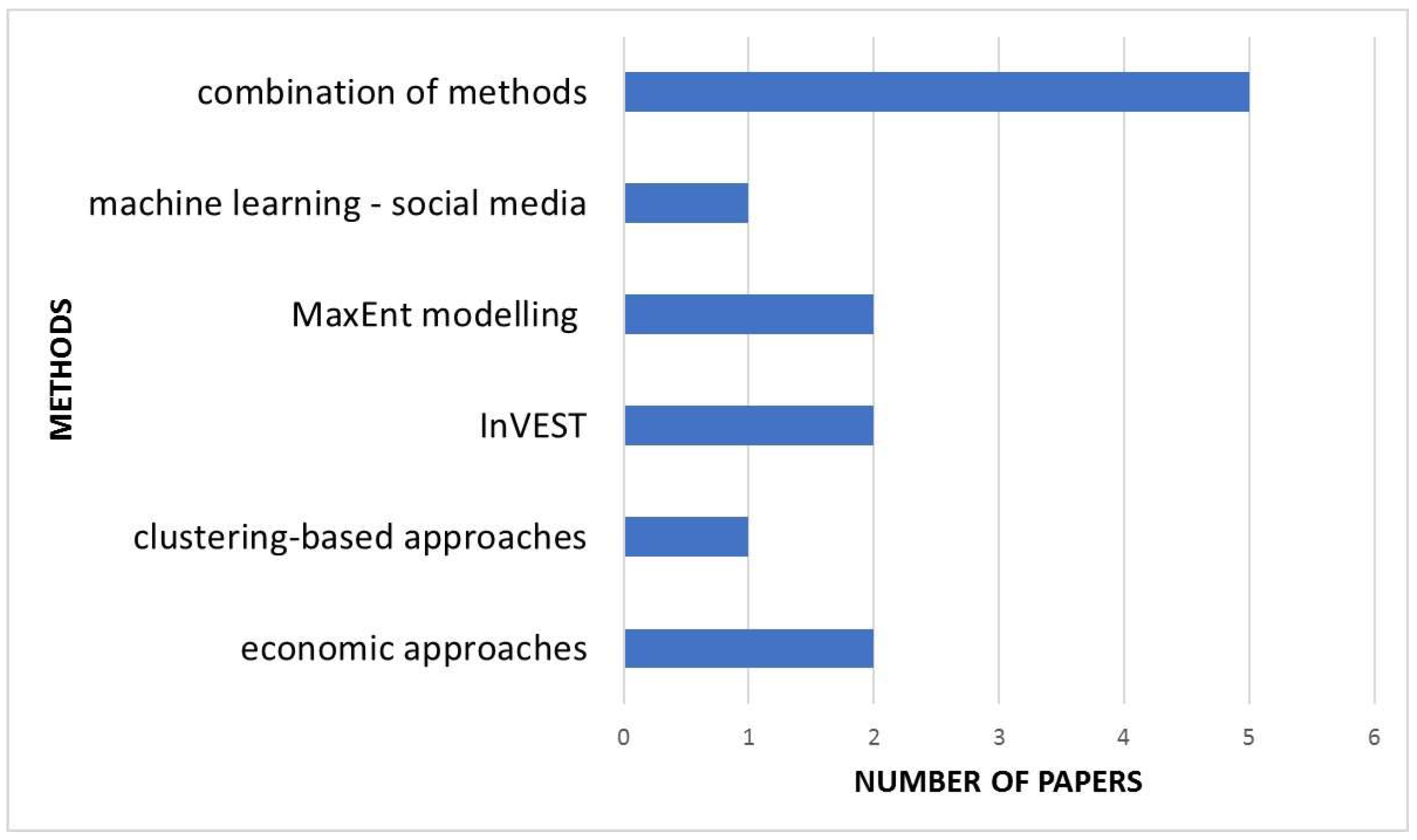Heritage 07 00035 g008