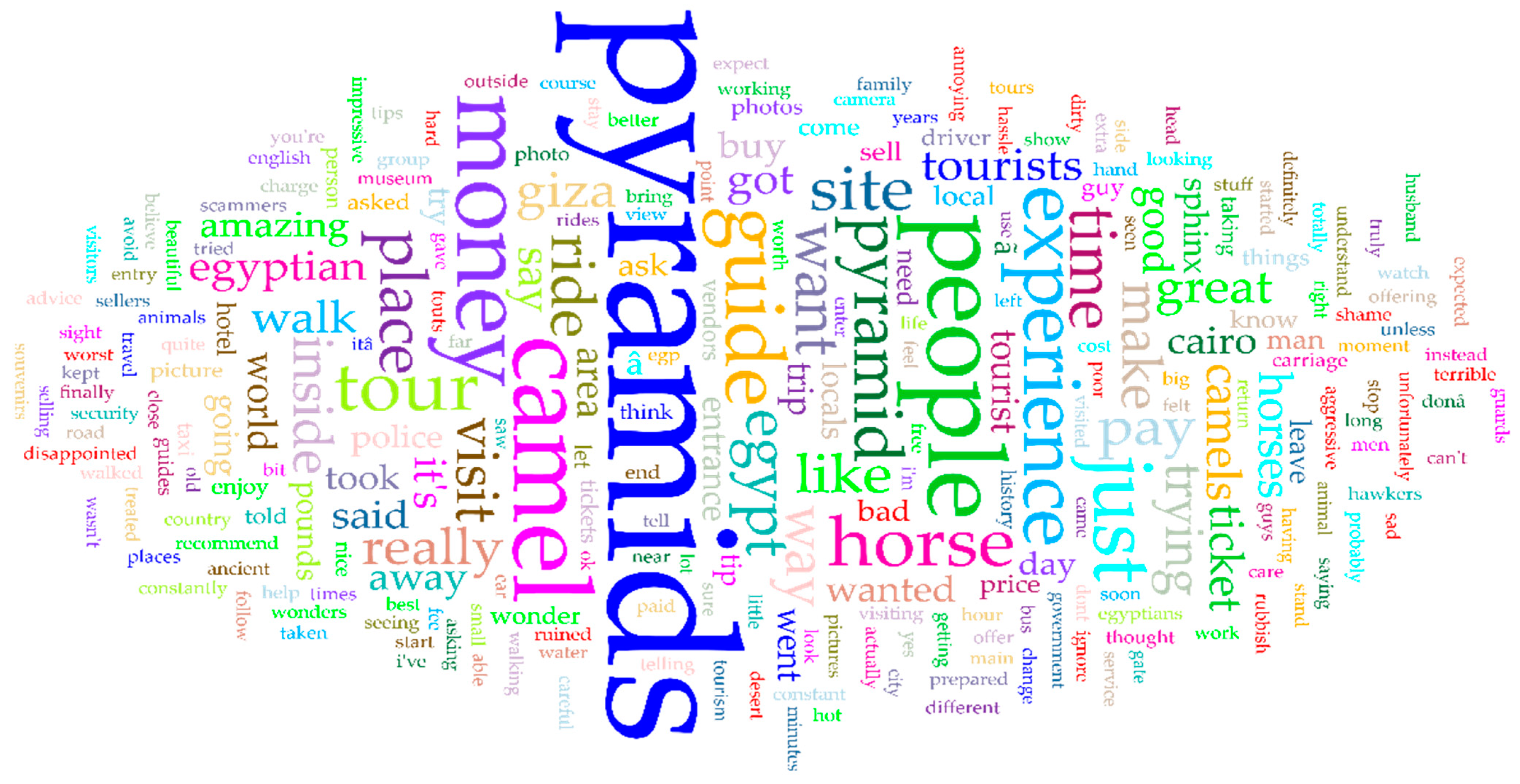 Heritage 07 00036 g001