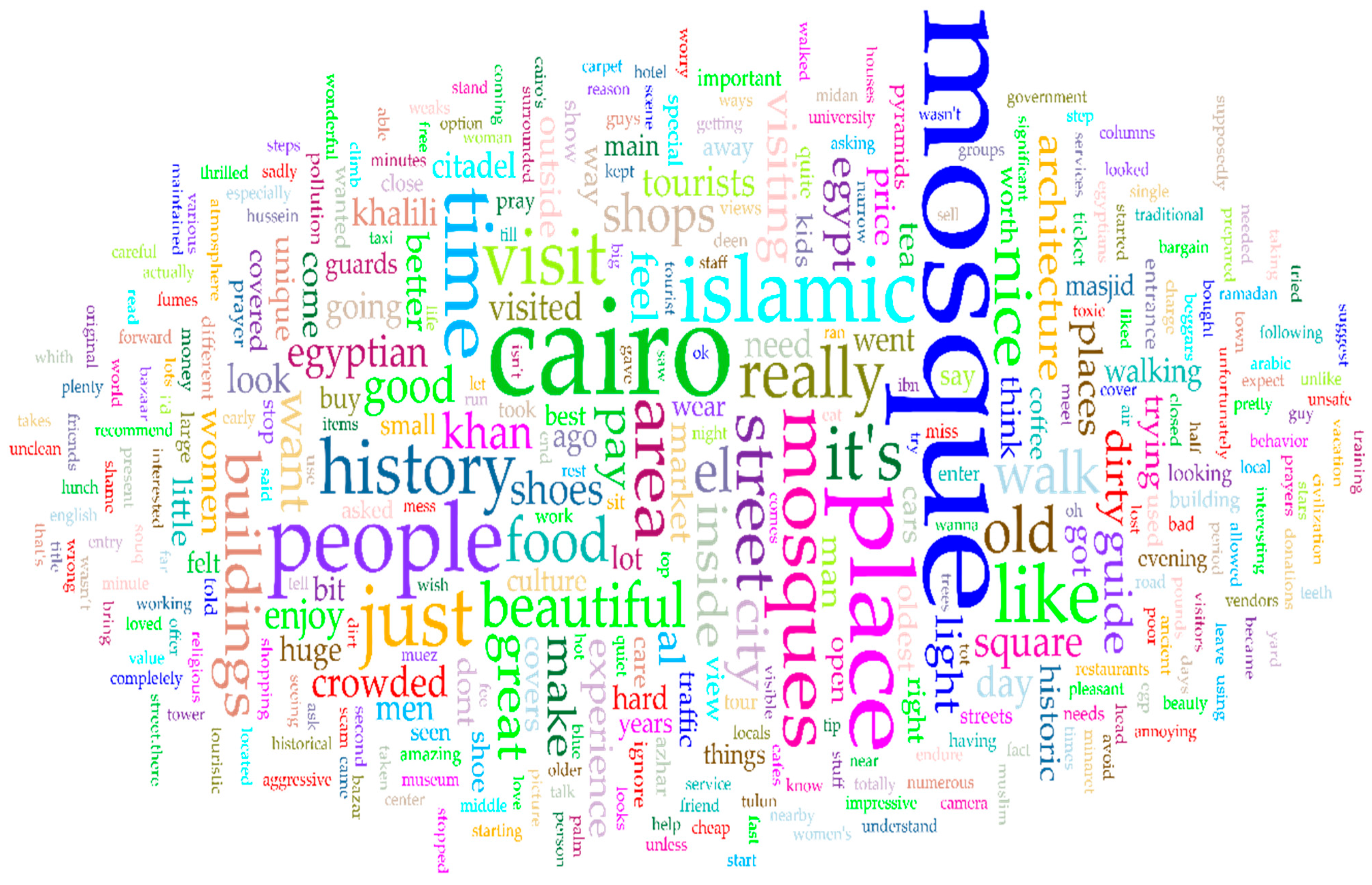 Heritage 07 00036 g005