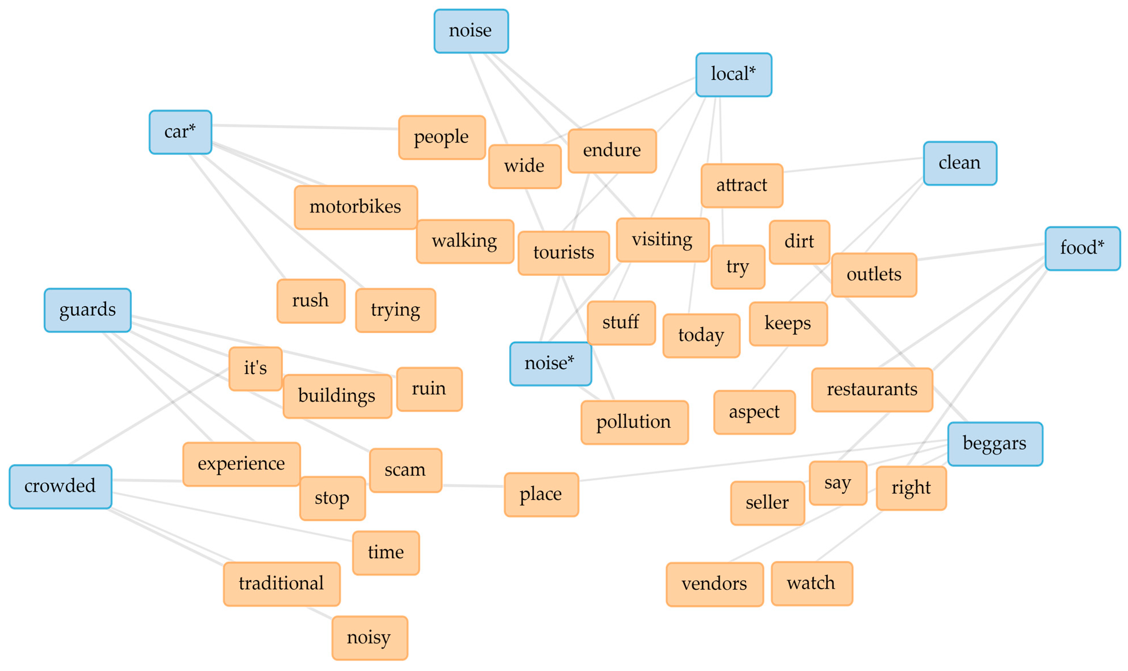 Heritage 07 00036 g006