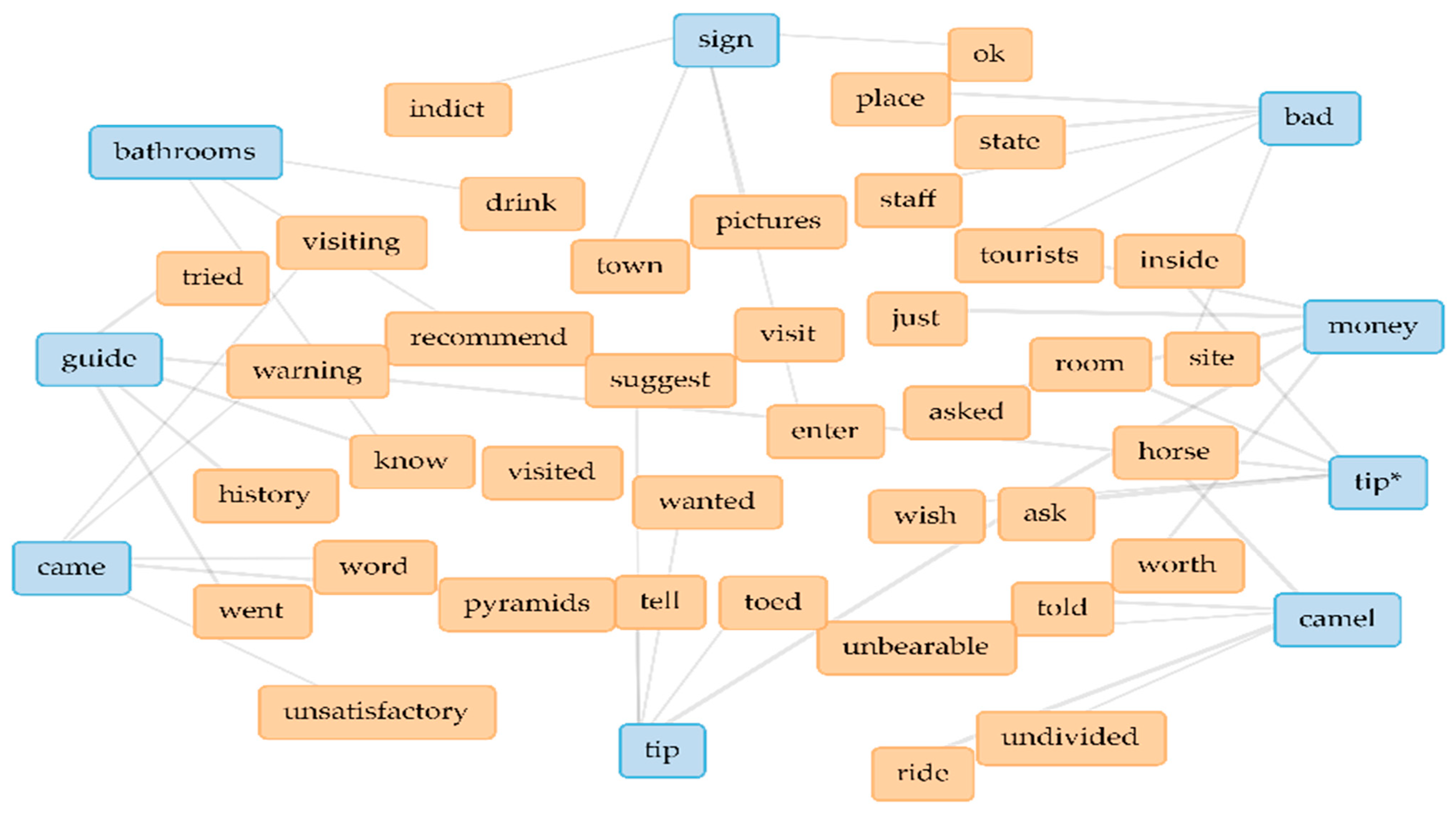 Heritage 07 00036 g010