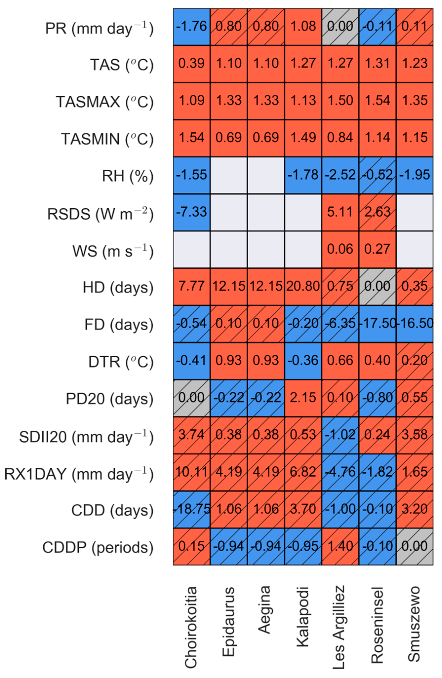 Heritage 07 00037 g005