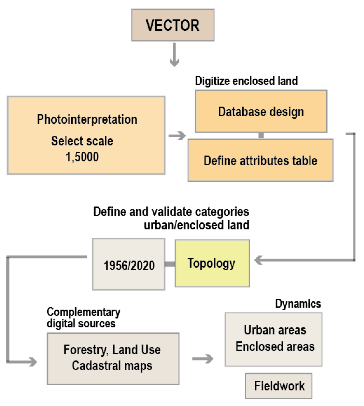 Heritage 07 00041 g006