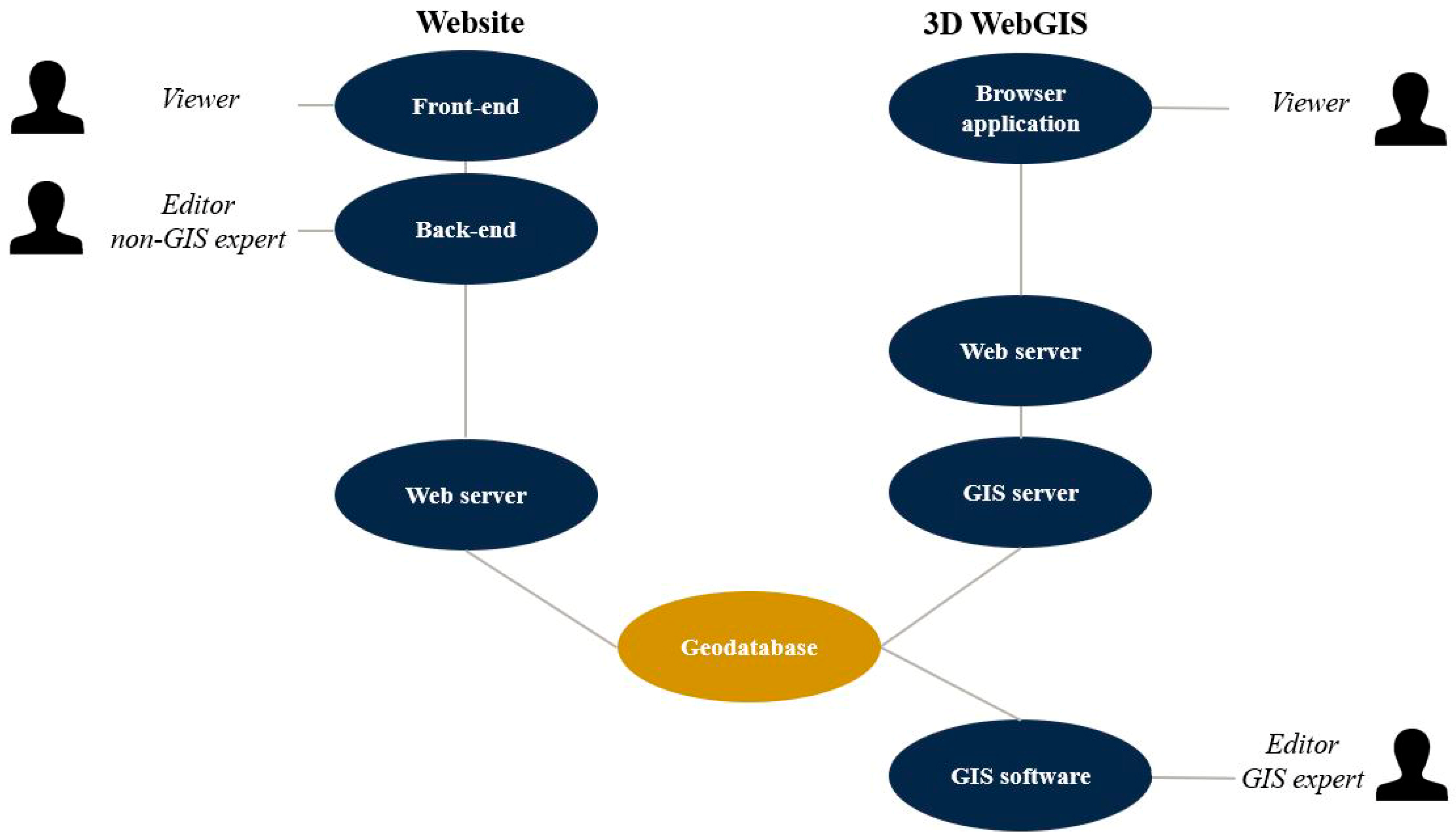 Heritage 07 00044 g005 Heritage 07 00044 g005