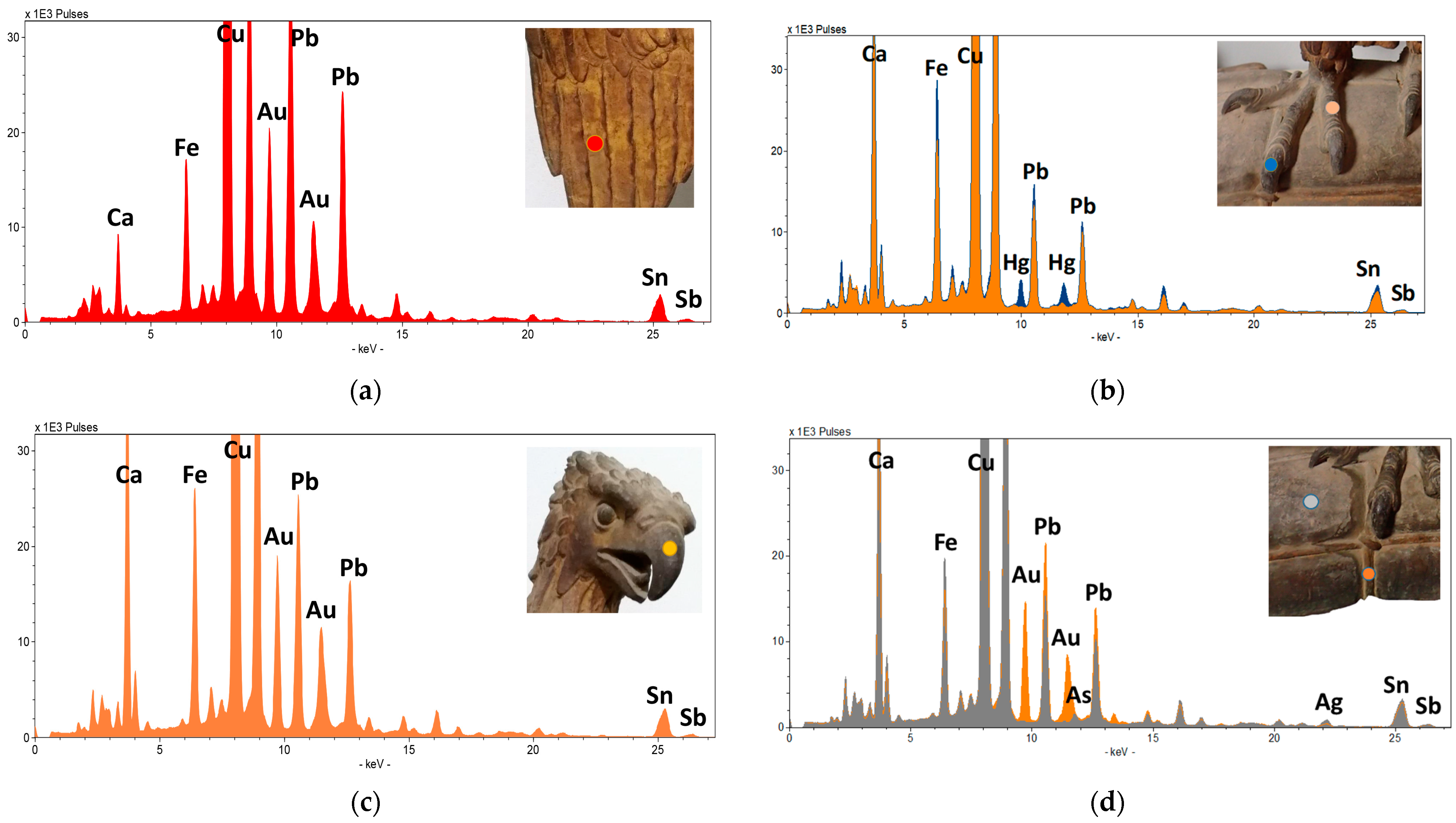 Heritage 07 00047 g002