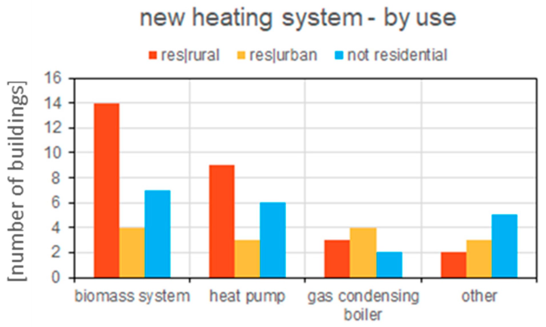 Heritage 07 00048 g002
