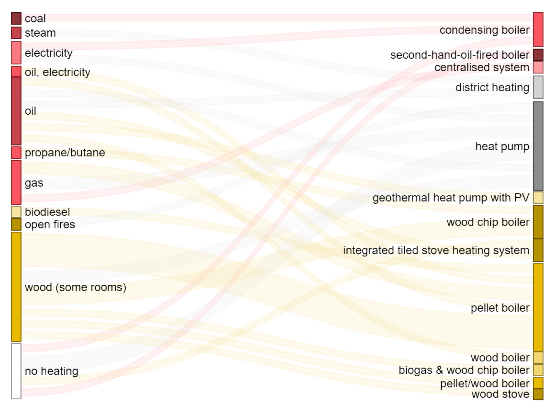 Heritage 07 00048 g003