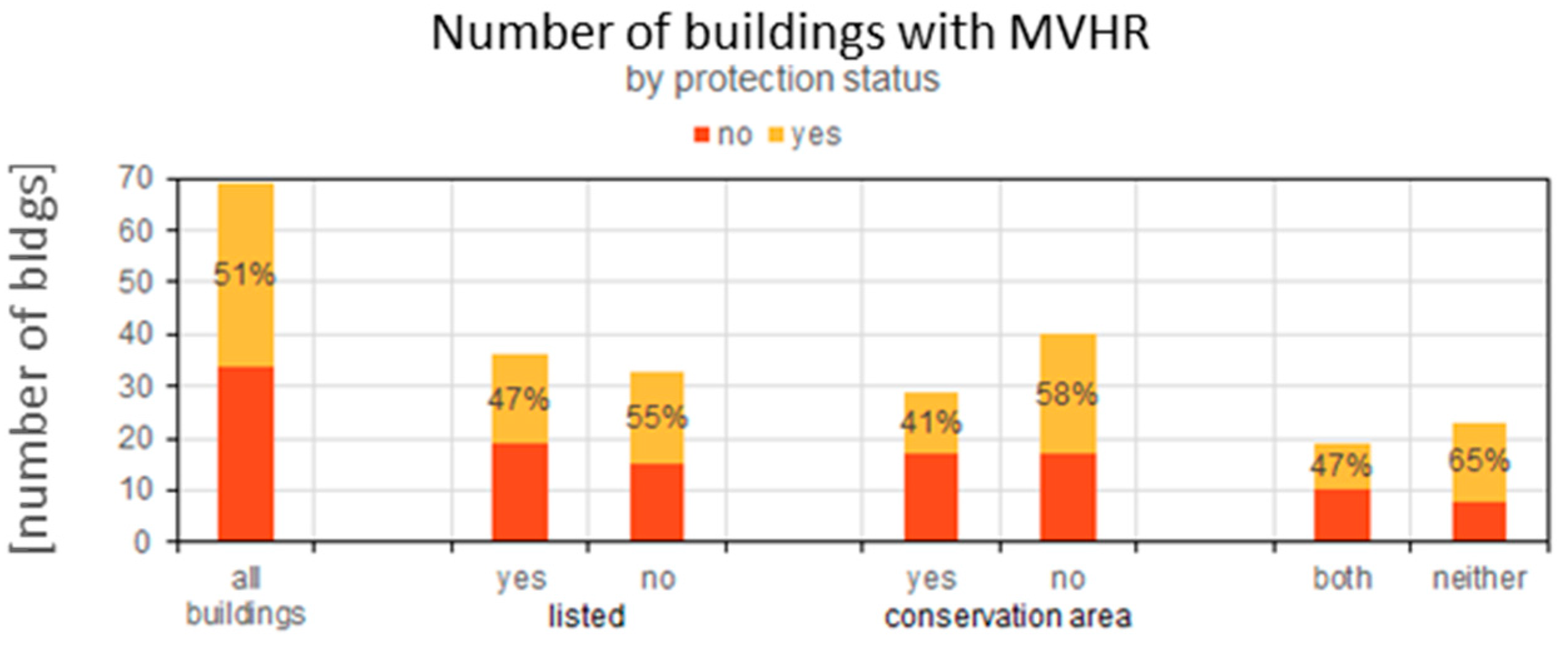 Heritage 07 00048 g004
