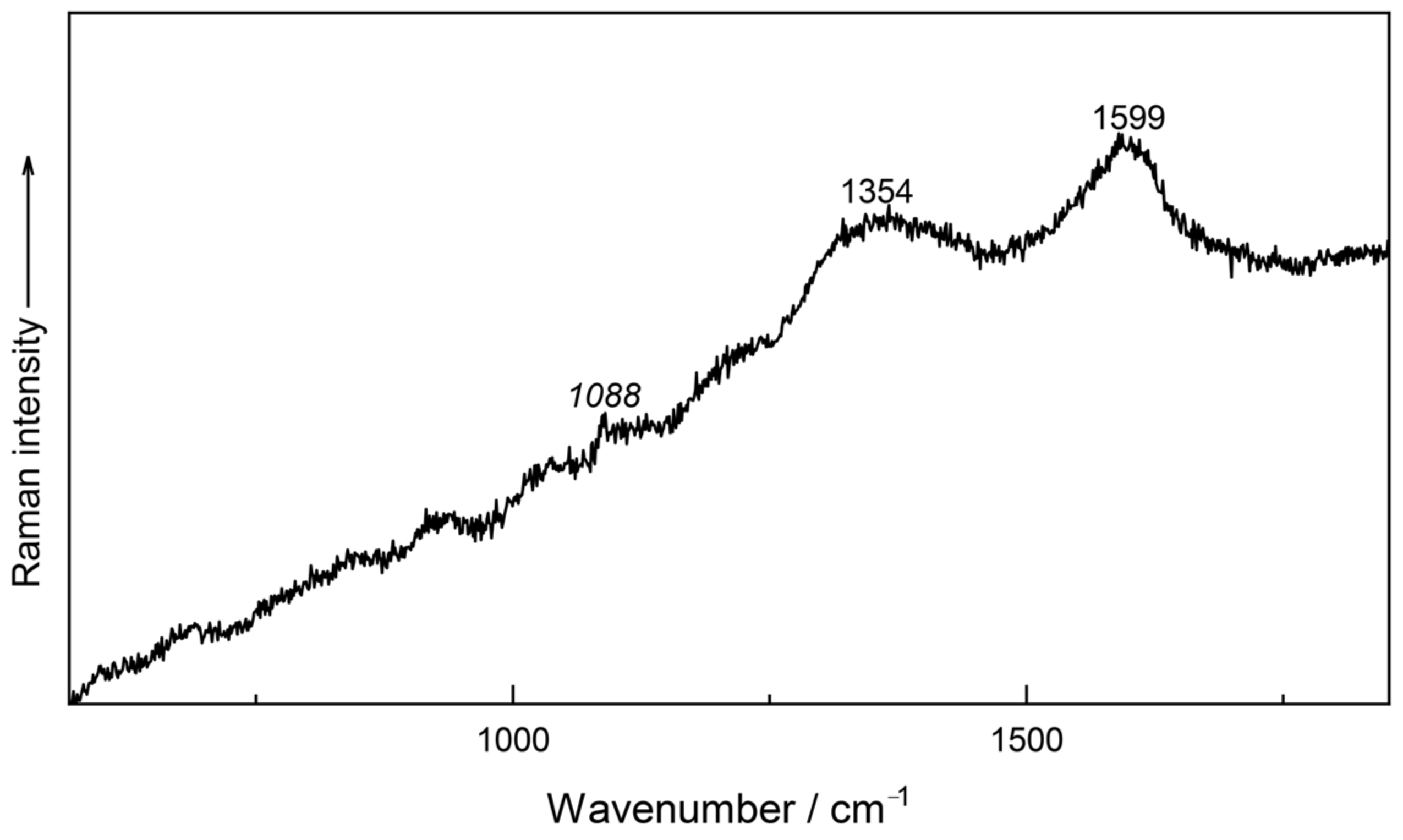 Heritage 07 00058 g007 Heritage 07 00058 g007