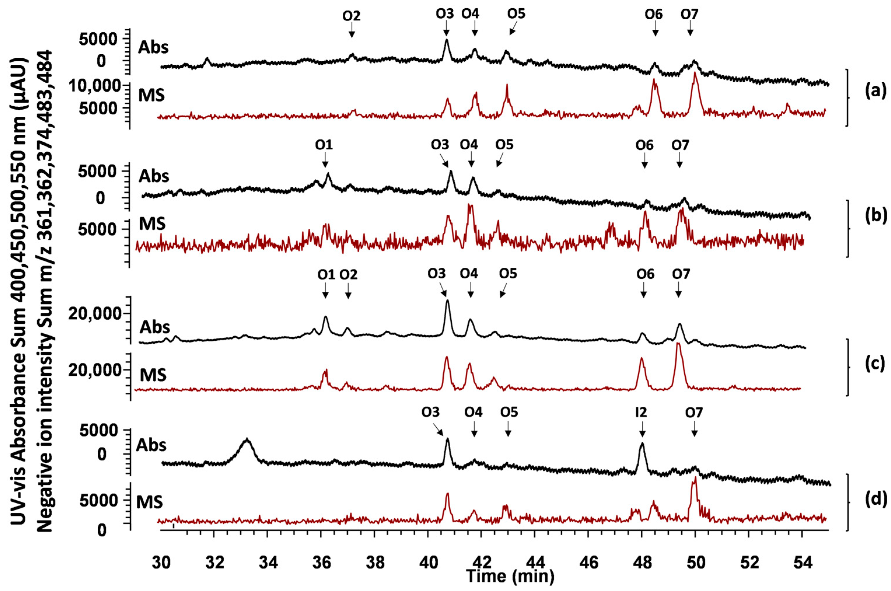 Heritage 07 00059 g005