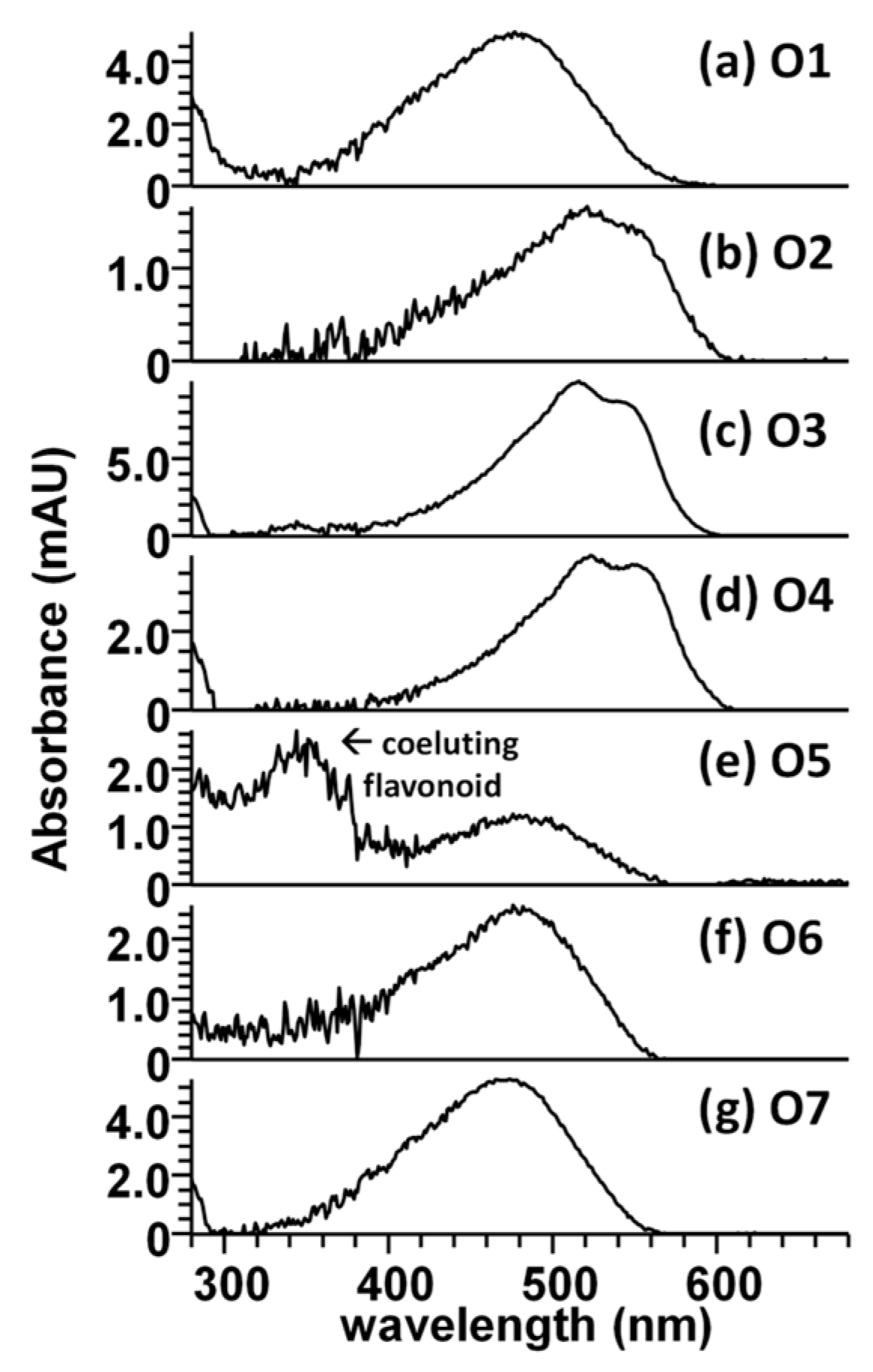 Heritage 07 00059 g006