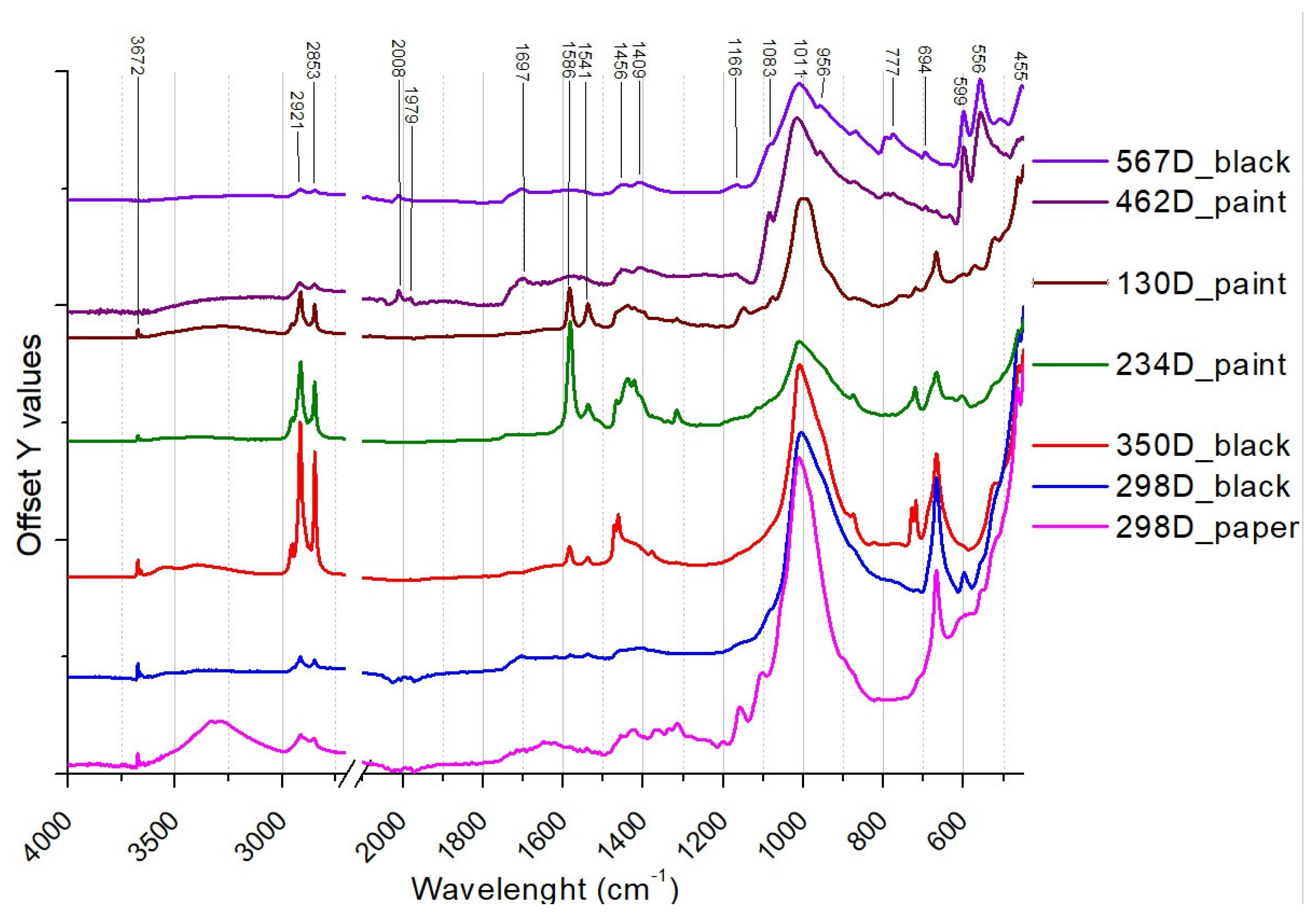 Heritage 07 00062 g007