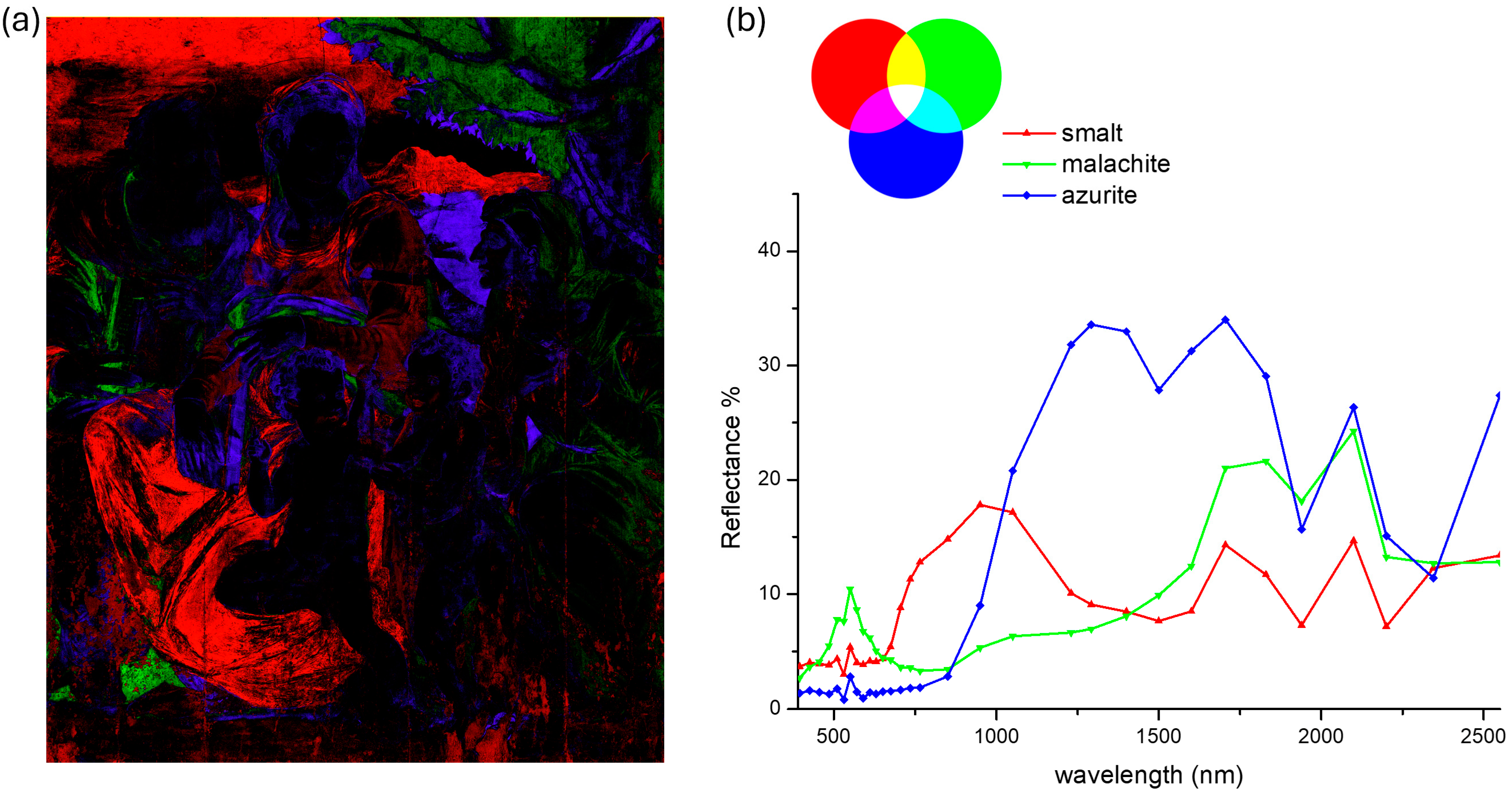 Heritage 07 00063 g006