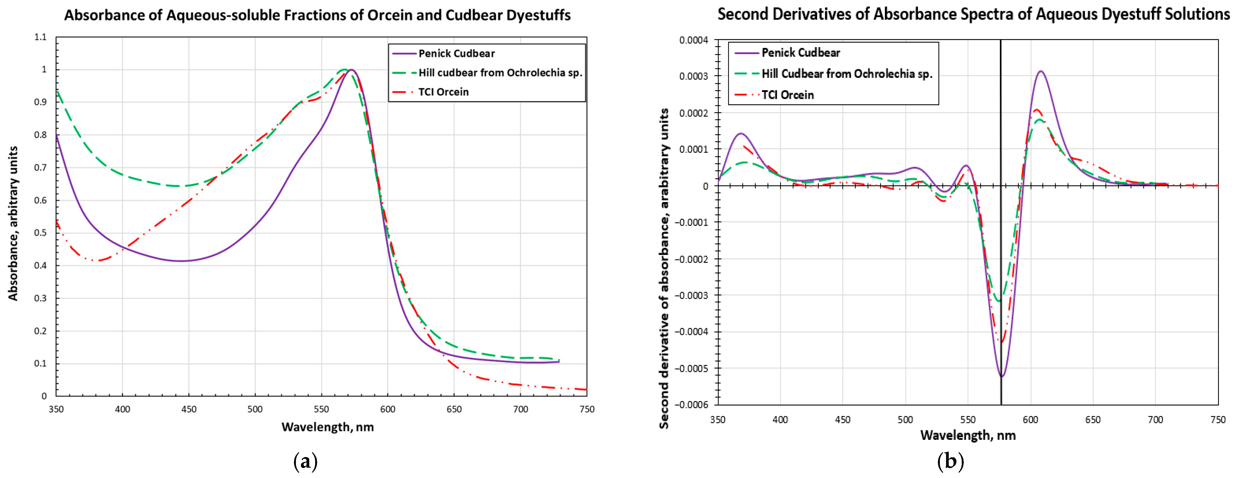 Heritage 07 00065 g004