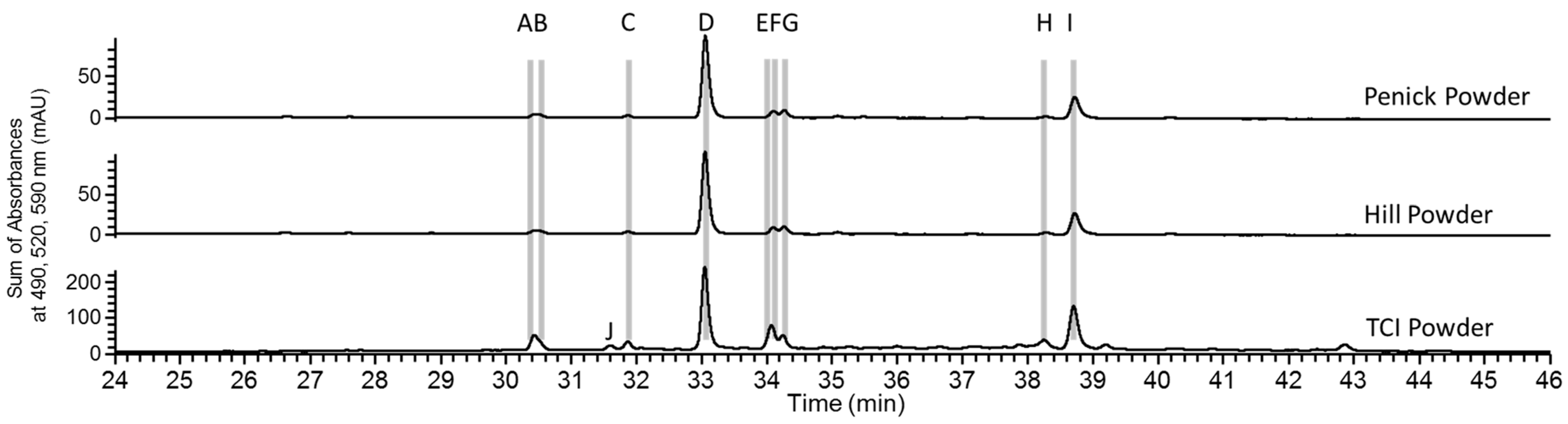 Heritage 07 00065 g006