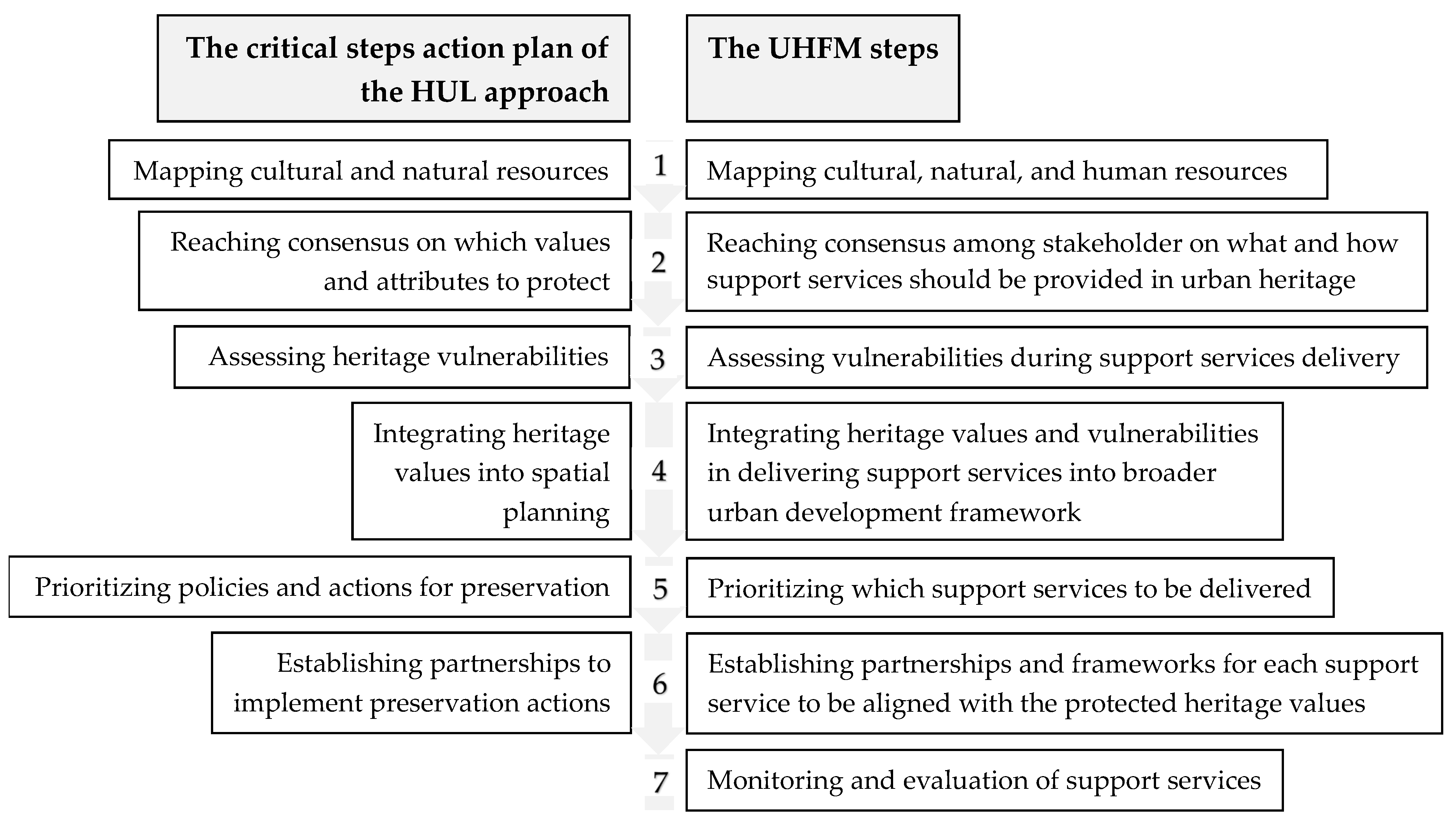 Heritage 07 00066 g004