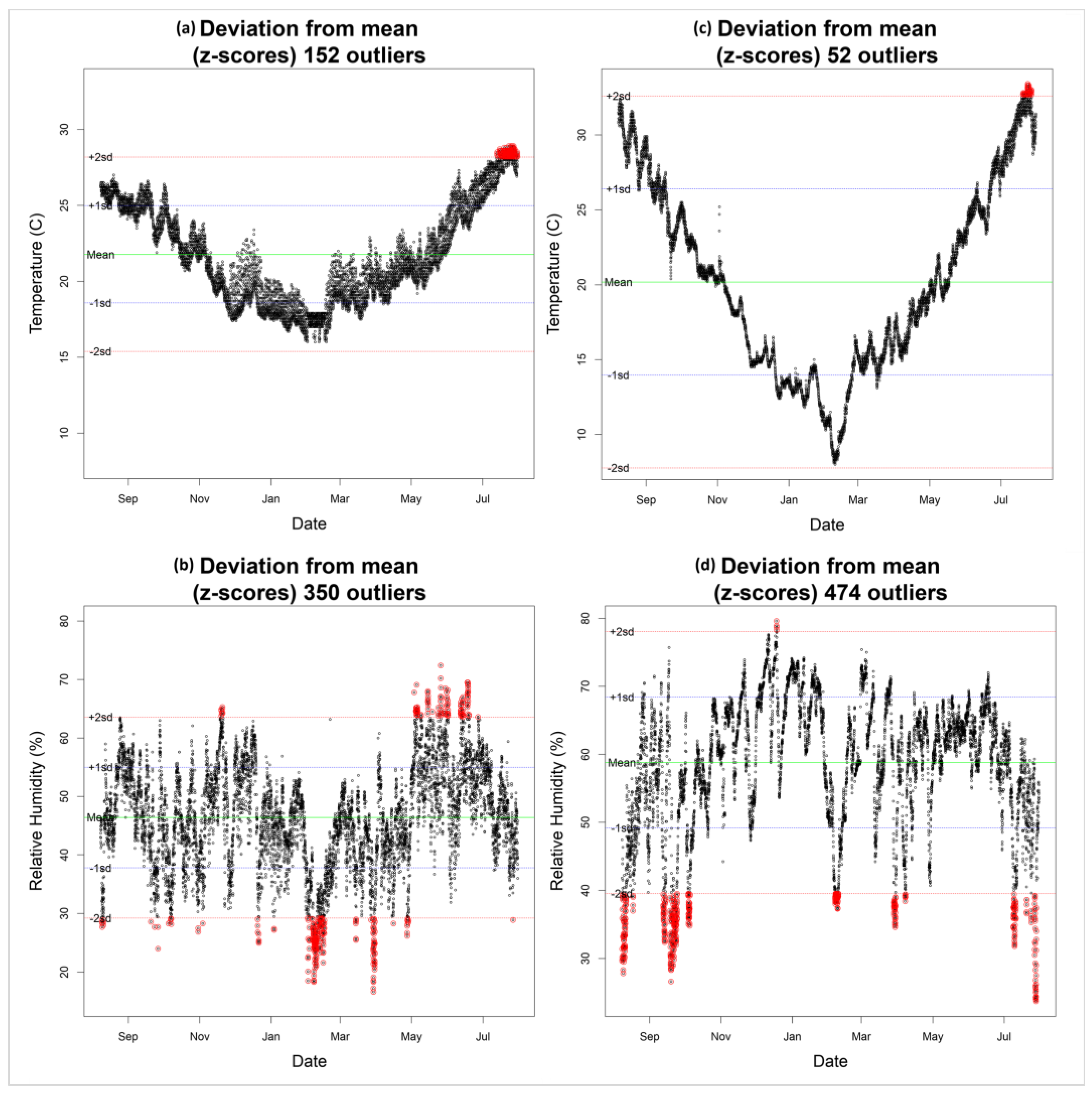 Heritage 07 00067 g005