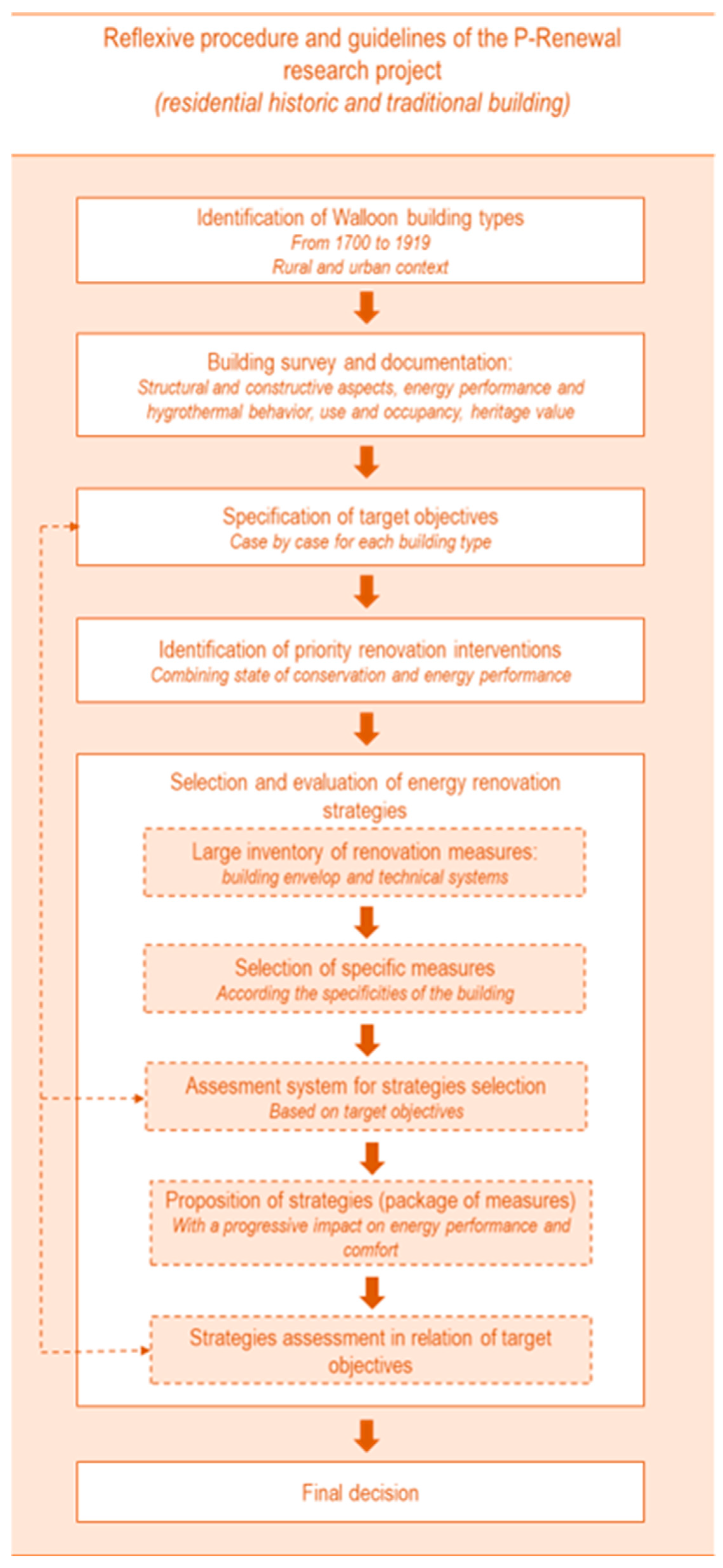 Heritage 07 00074 g002