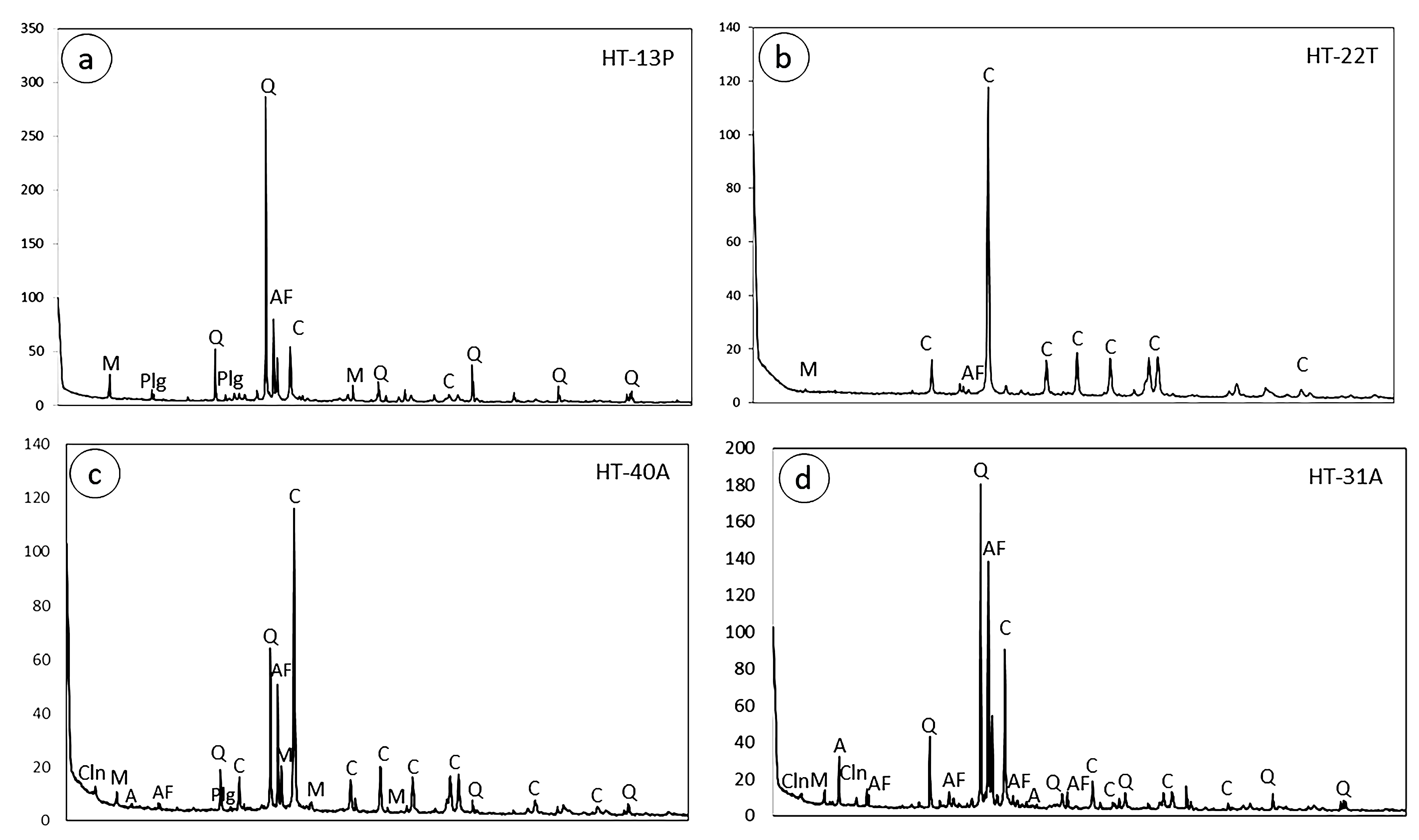 Heritage 07 00076 g006