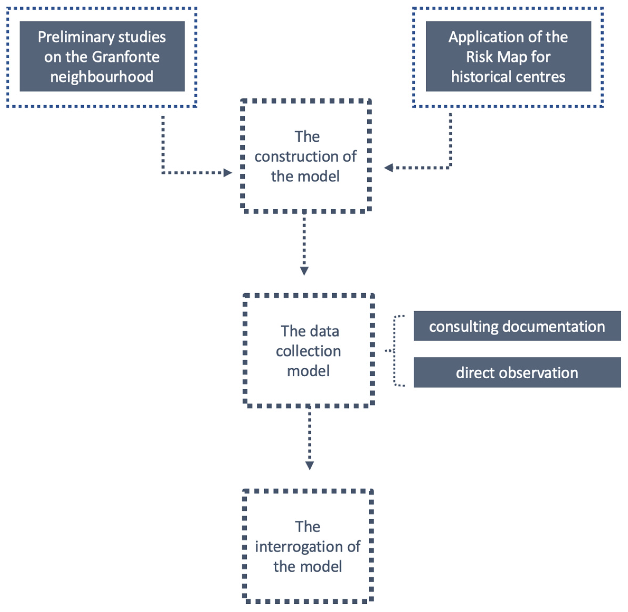 Heritage 07 00077 g002